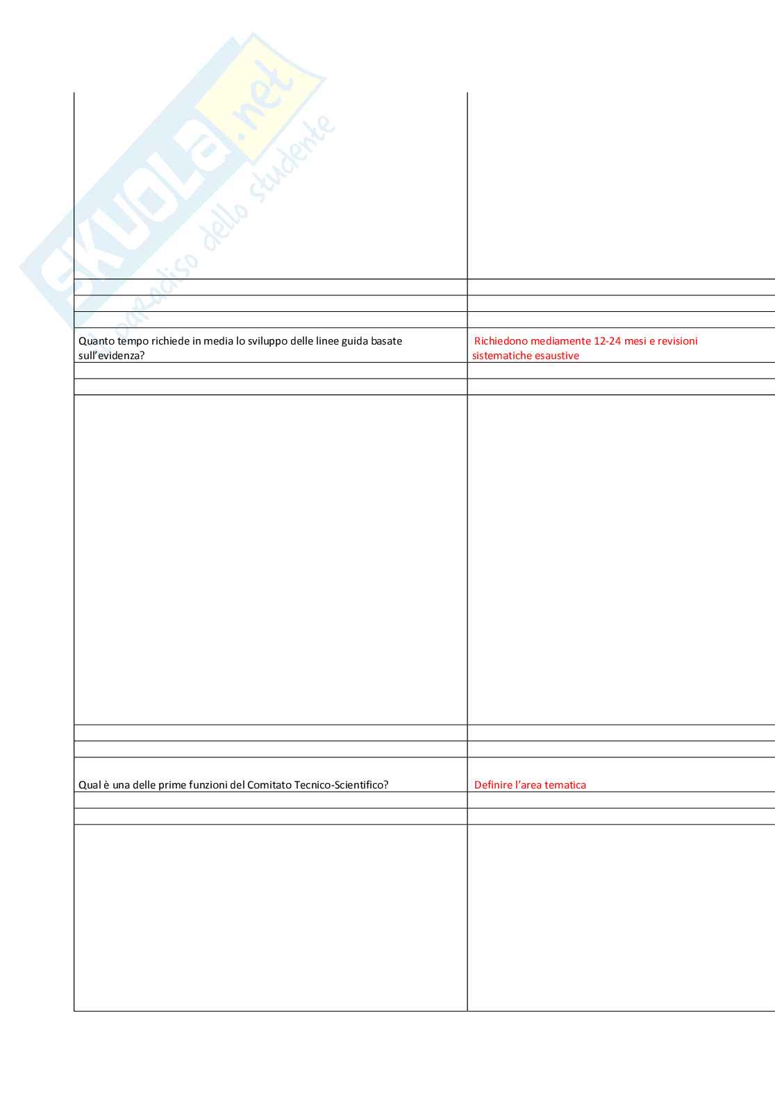 Introduzione alla produzione di linee guida e raccomandazioni di buona pratica clinico-assistenziale Pag. 46