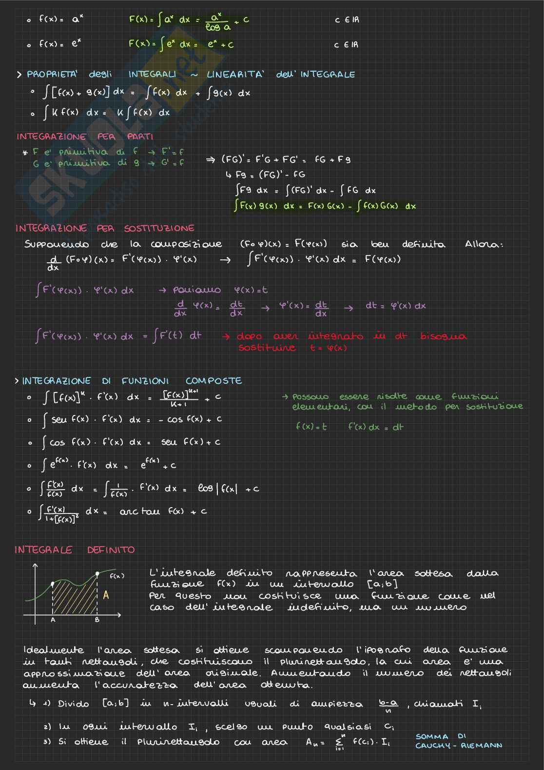 Analisi Matematica 1- parte 3 - Calcolo integrale: integrale indefinito, definito e metodi di integrazione Pag. 2