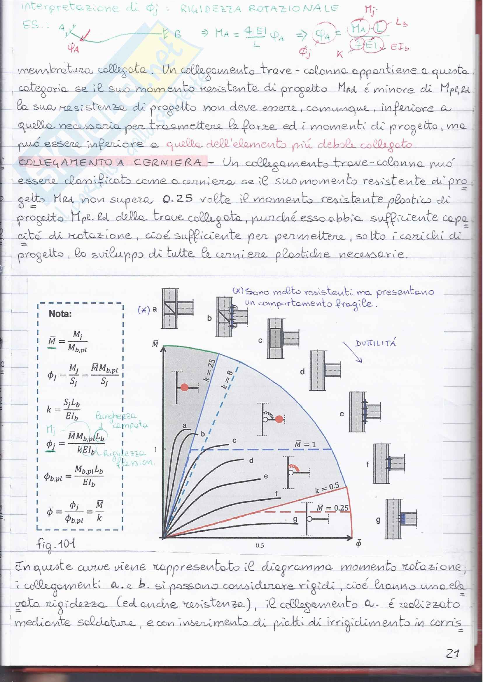 Acciaio da Carpenteria Pag. 21