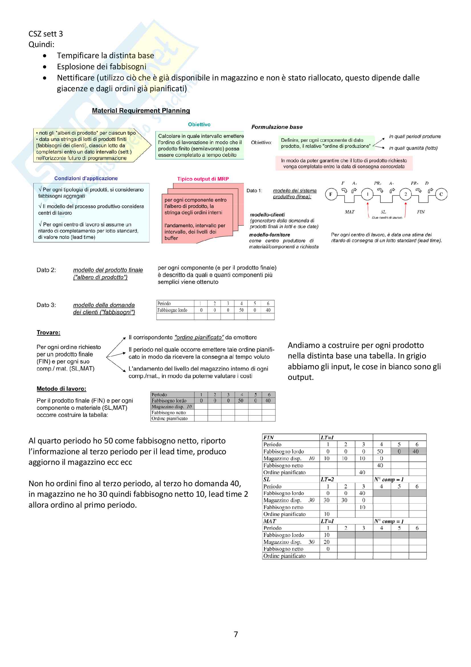 Appunti delle lezioni - Programmazione e controllo della produzione, Gisario Pag. 21