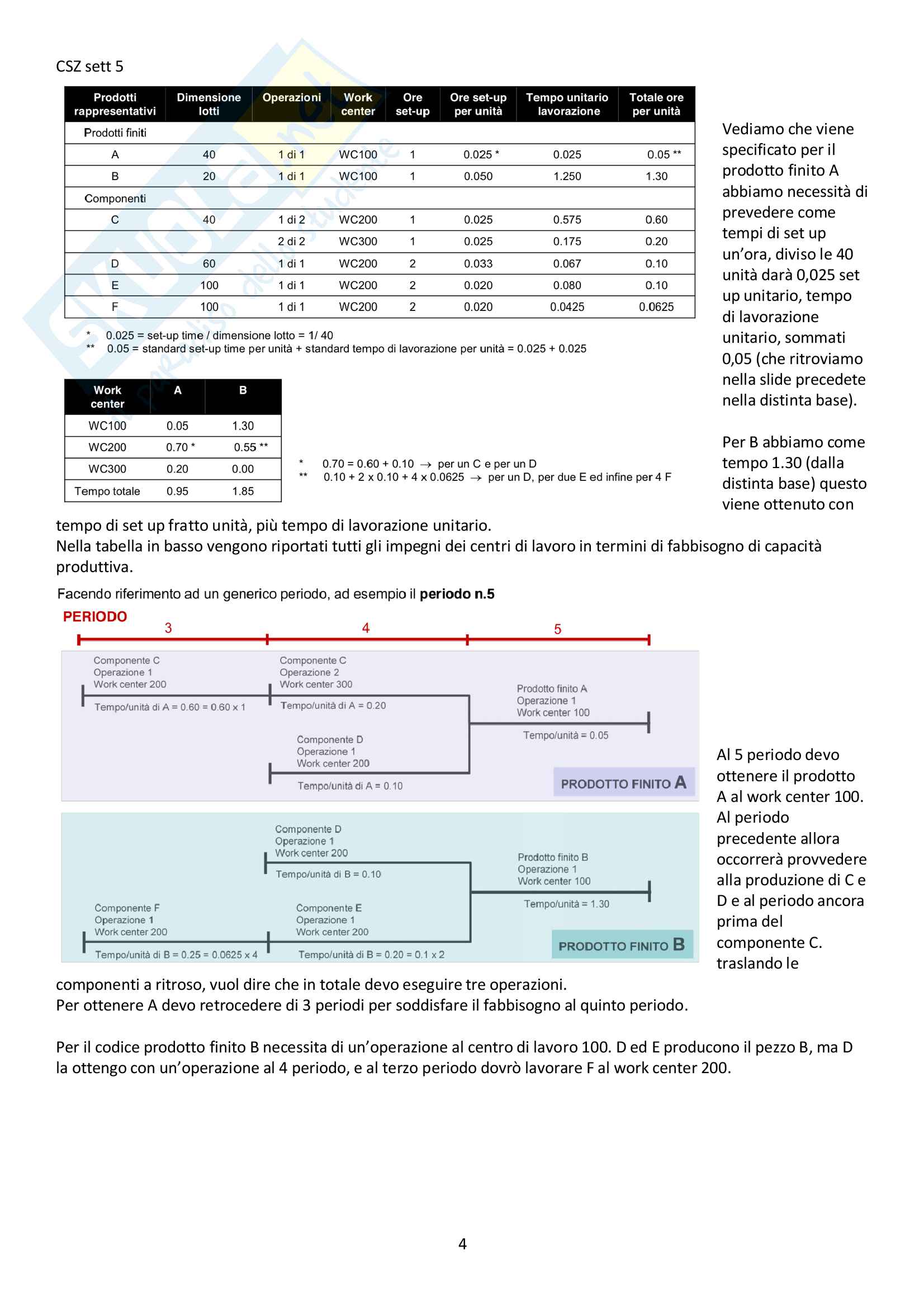 Appunti delle lezioni - Programmazione e controllo della produzione, Gisario Pag. 36