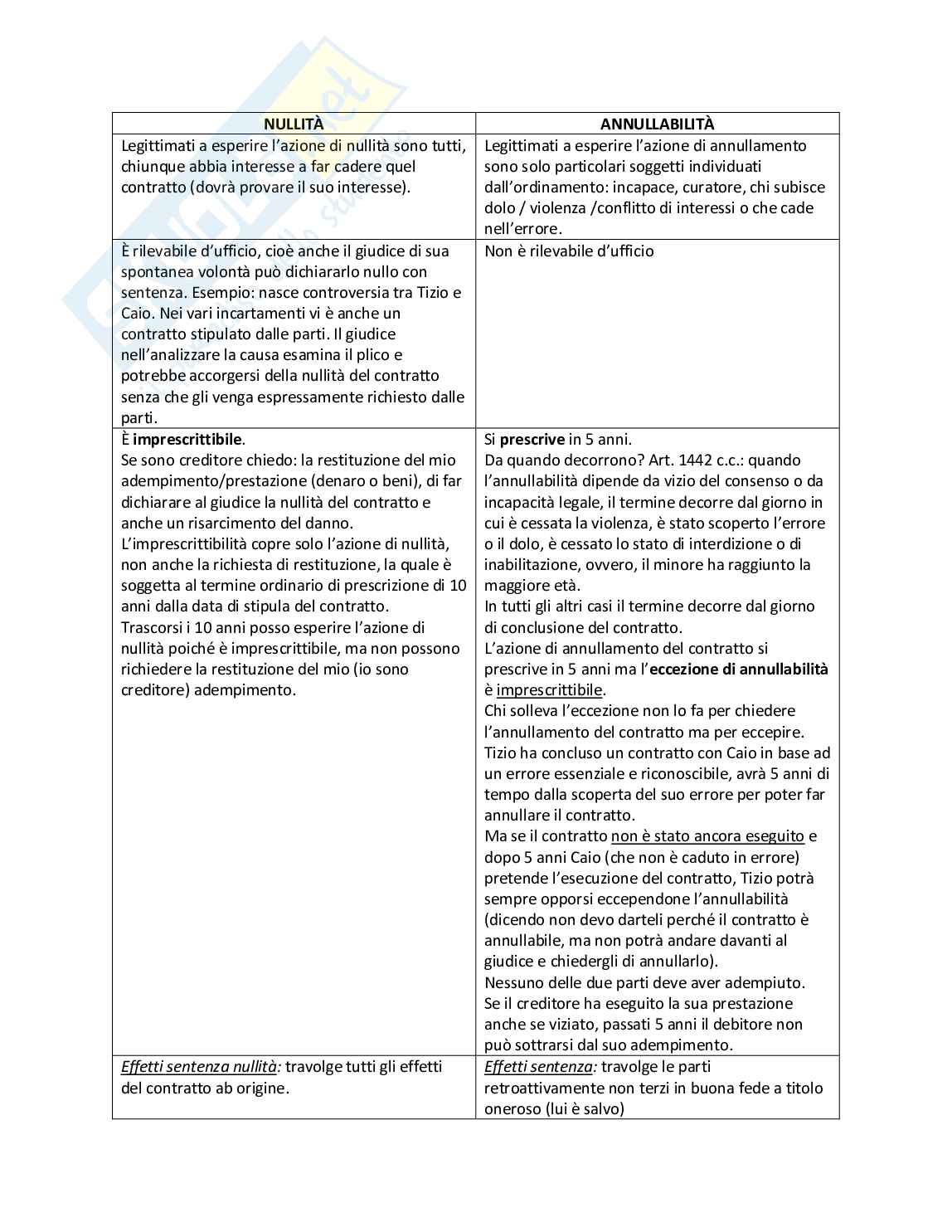 Diritto privato Pag. 56