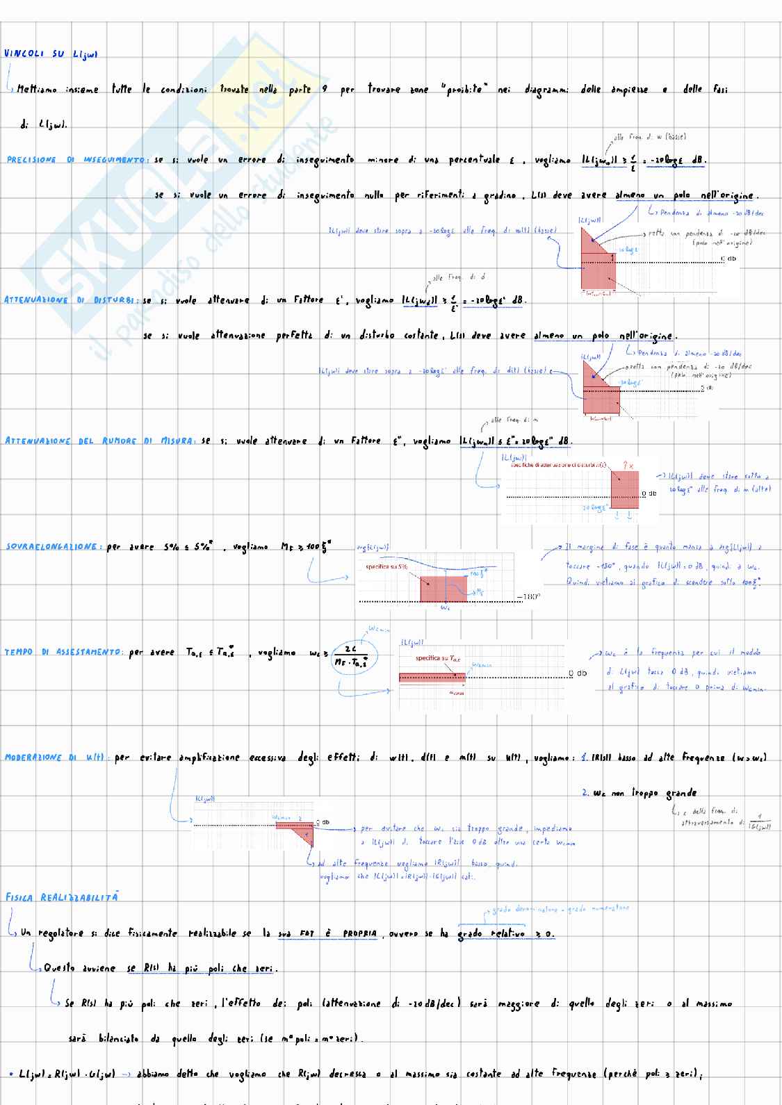 Appunti Controlli automatici T-A Pag. 1