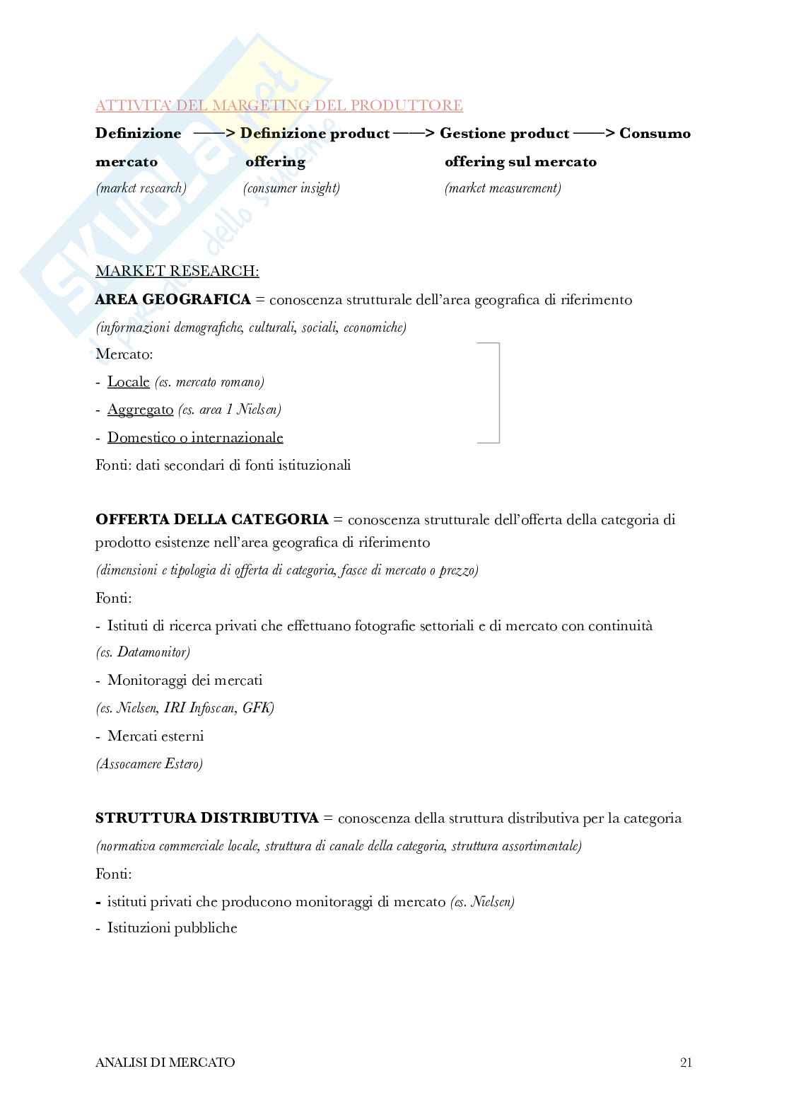 Analisi di mercato  Pag. 21