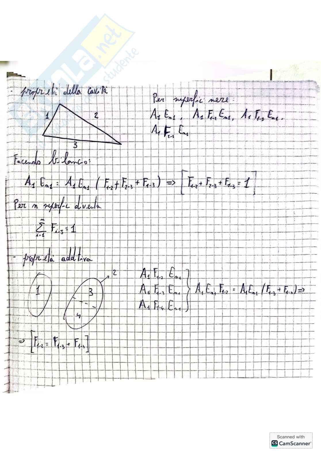 Irraggiamento termico  Pag. 11