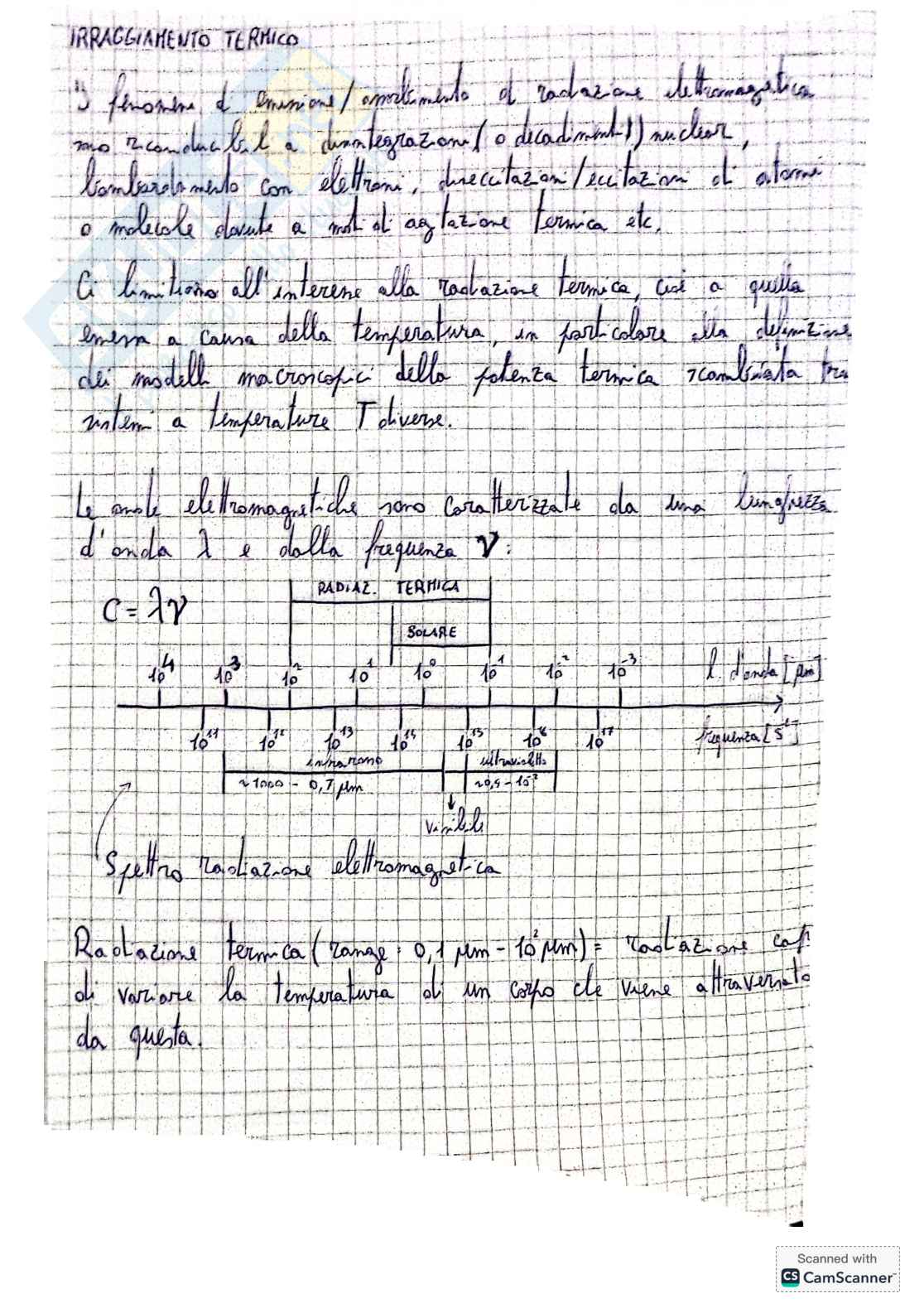 Irraggiamento termico  Pag. 2