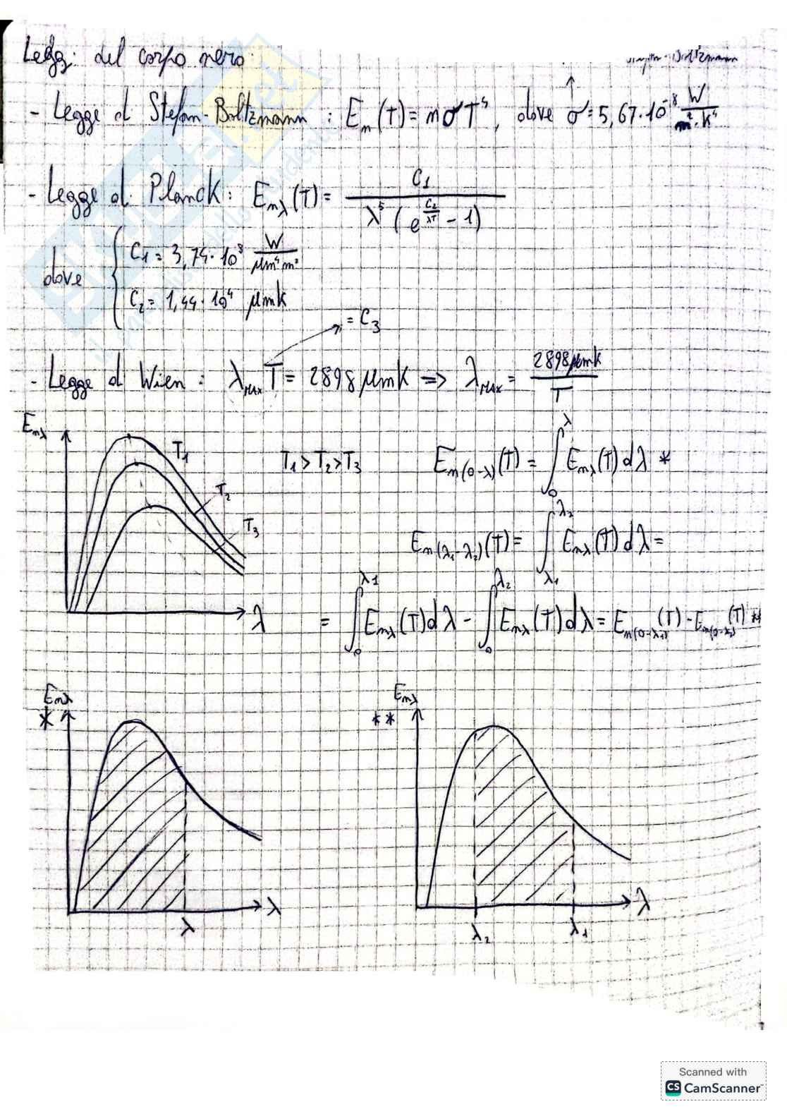 Irraggiamento termico  Pag. 6