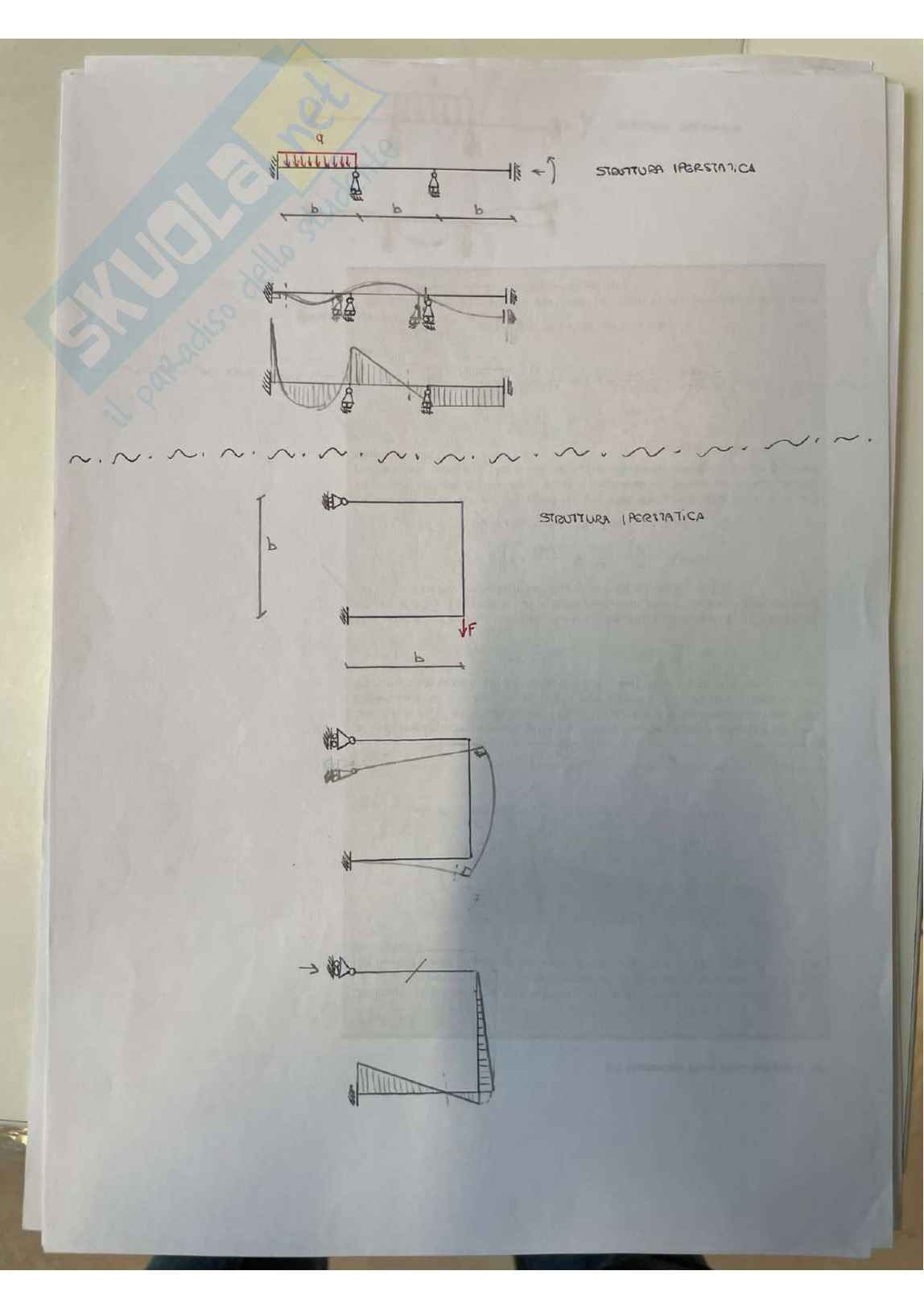 Strutture Pag. 11