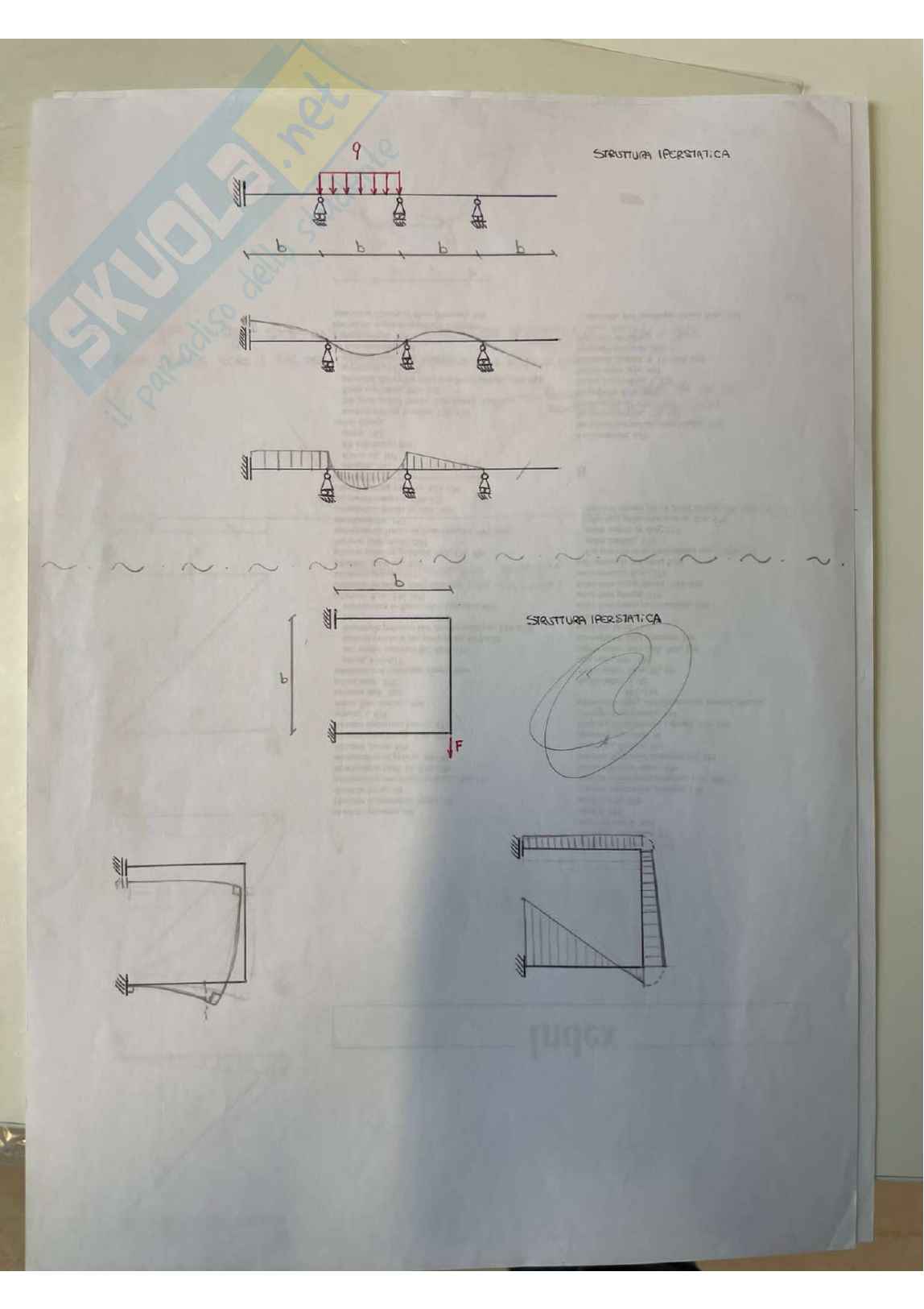 Strutture Pag. 16