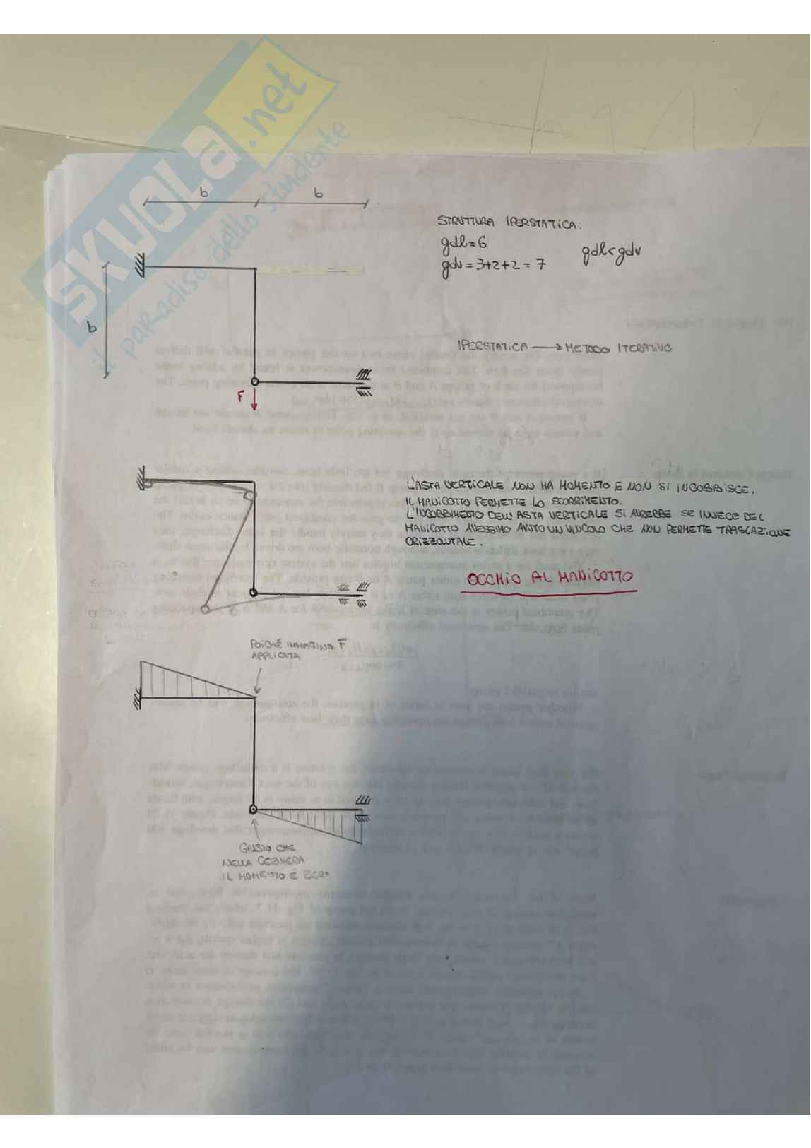 Strutture Pag. 6