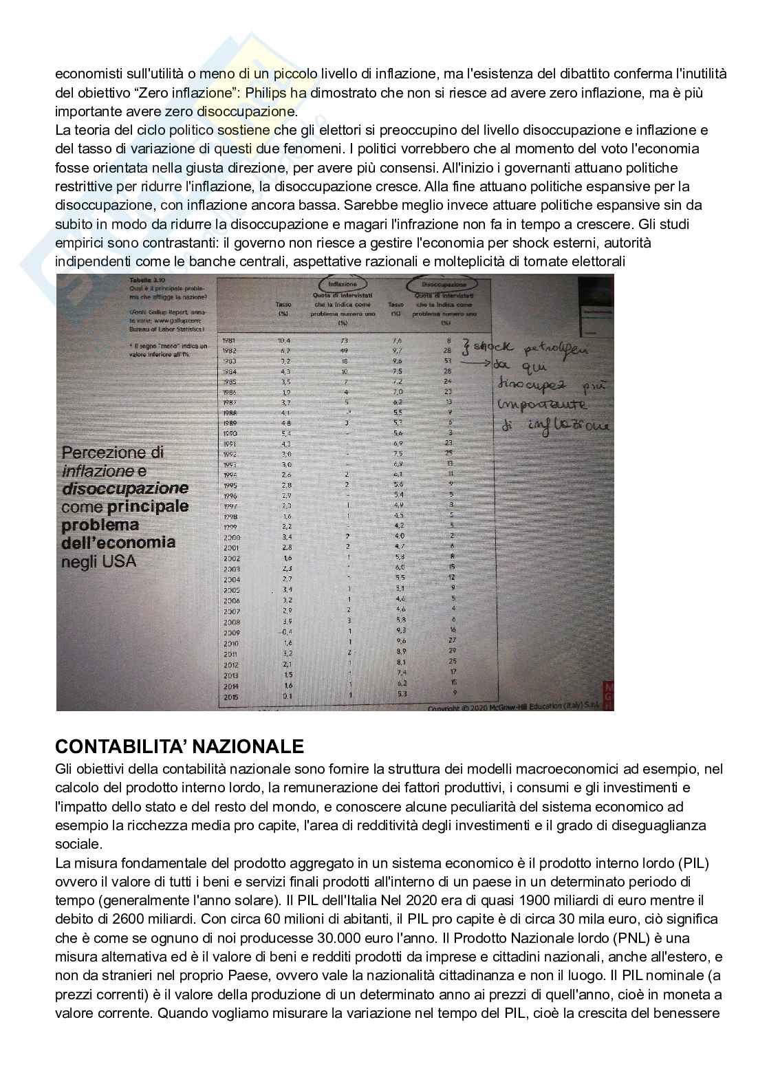 Appunti di macroeconomia Pag. 11
