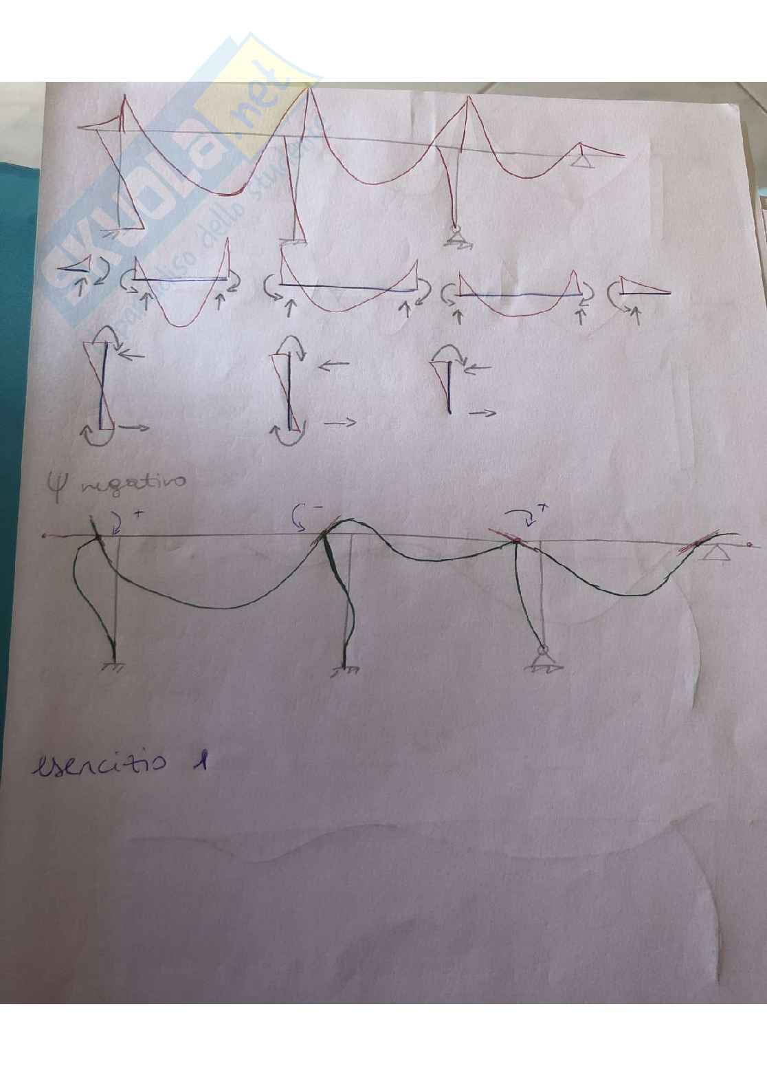 Tecnica delle costruzioni risoluzione iperstatiche con metodo delle deformazioni Pag. 26