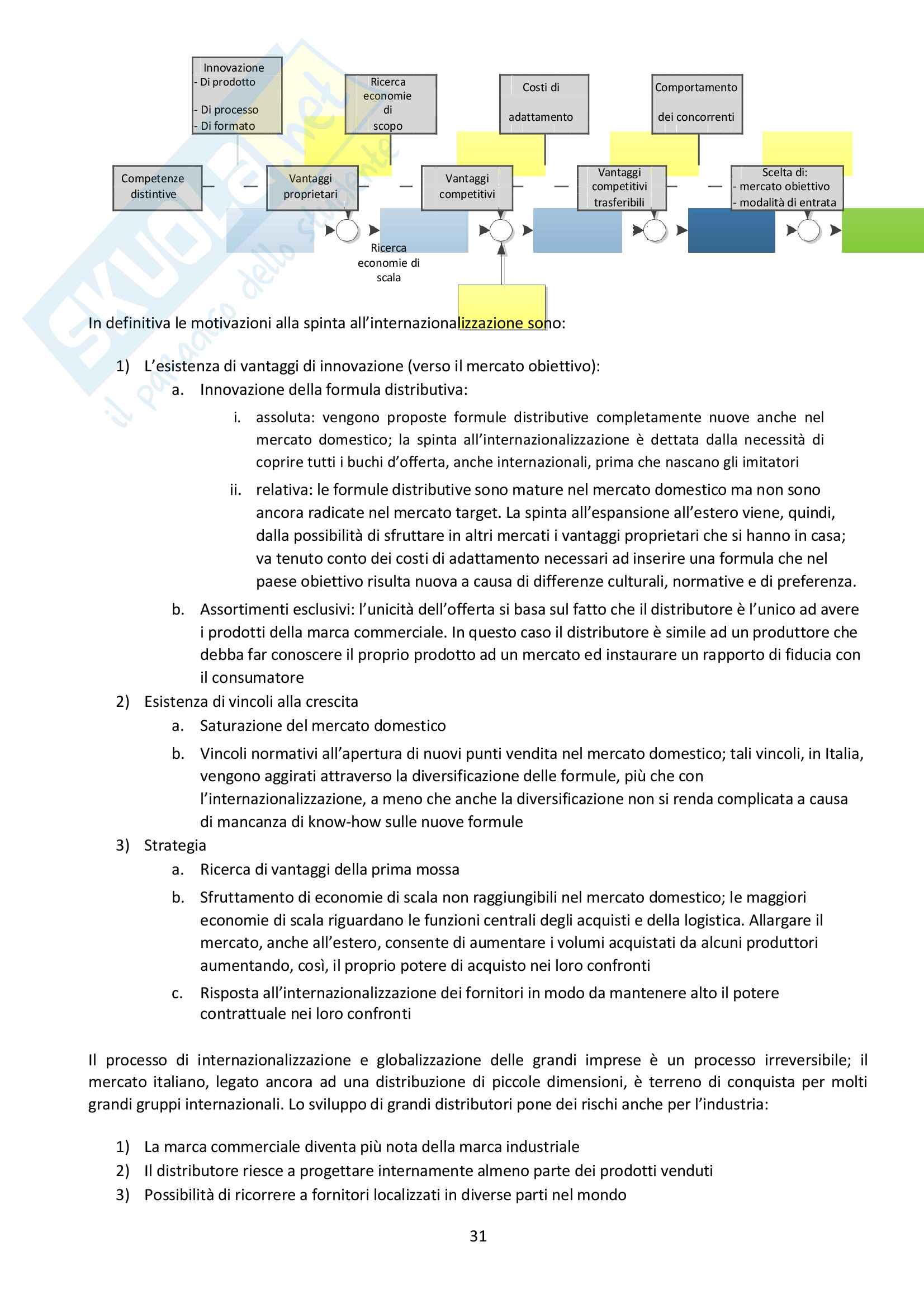 Marketing distributivo Pag. 31