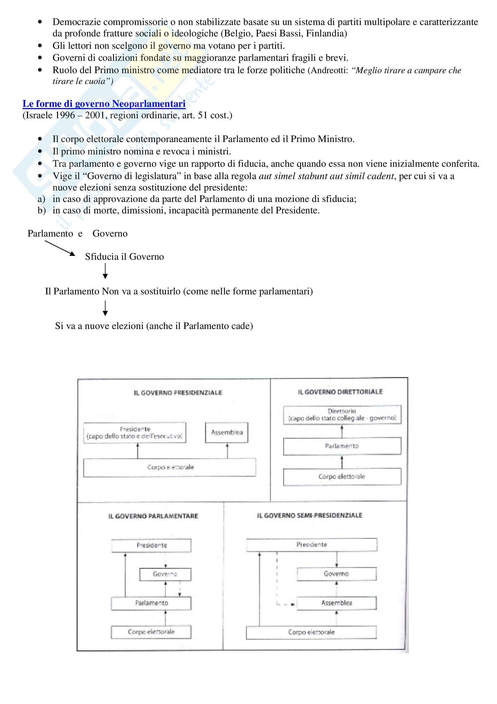 Riassunto esame Diritto Pubblico, prof. Luchena, libro consigliato Corso di diritto pubblico, Barbera, Fusaro Pag. 56