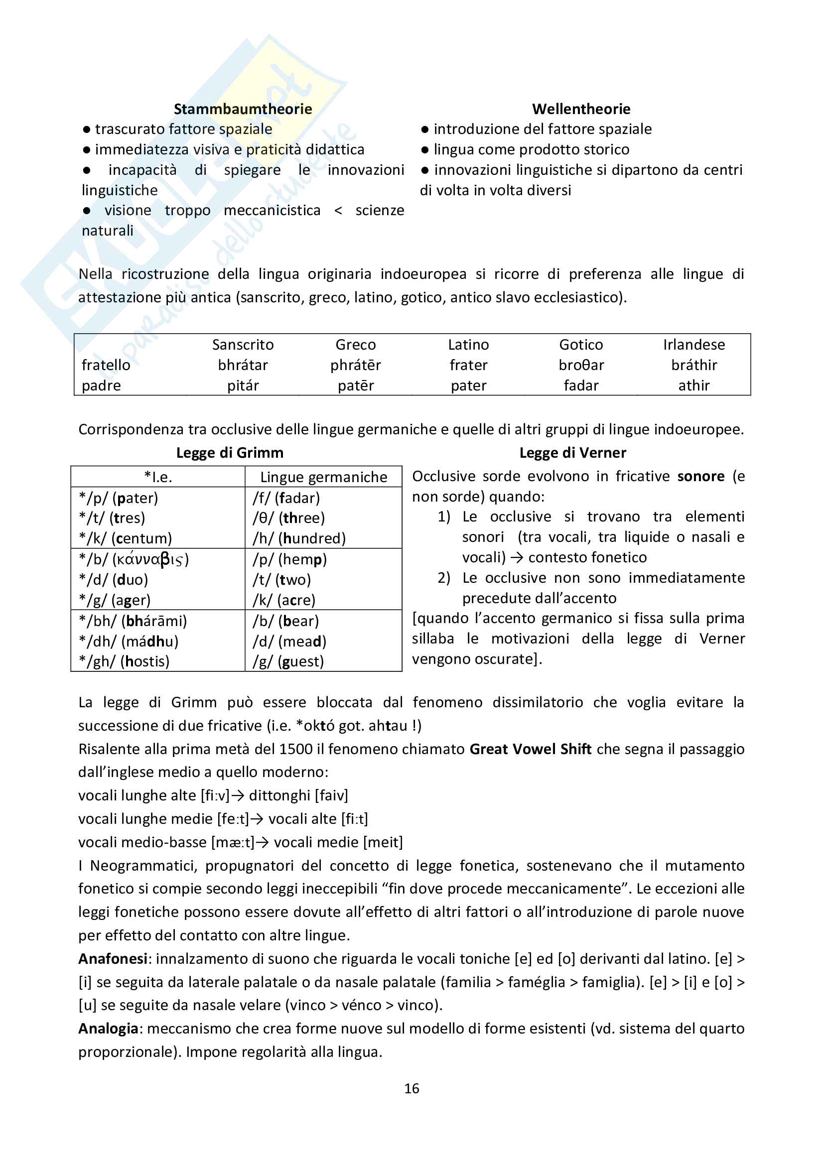 Riassunto esame Glottologia, prof. Vayra, libro consigliato Le lingue e il linguaggio, Graffi, Scalise Pag. 16