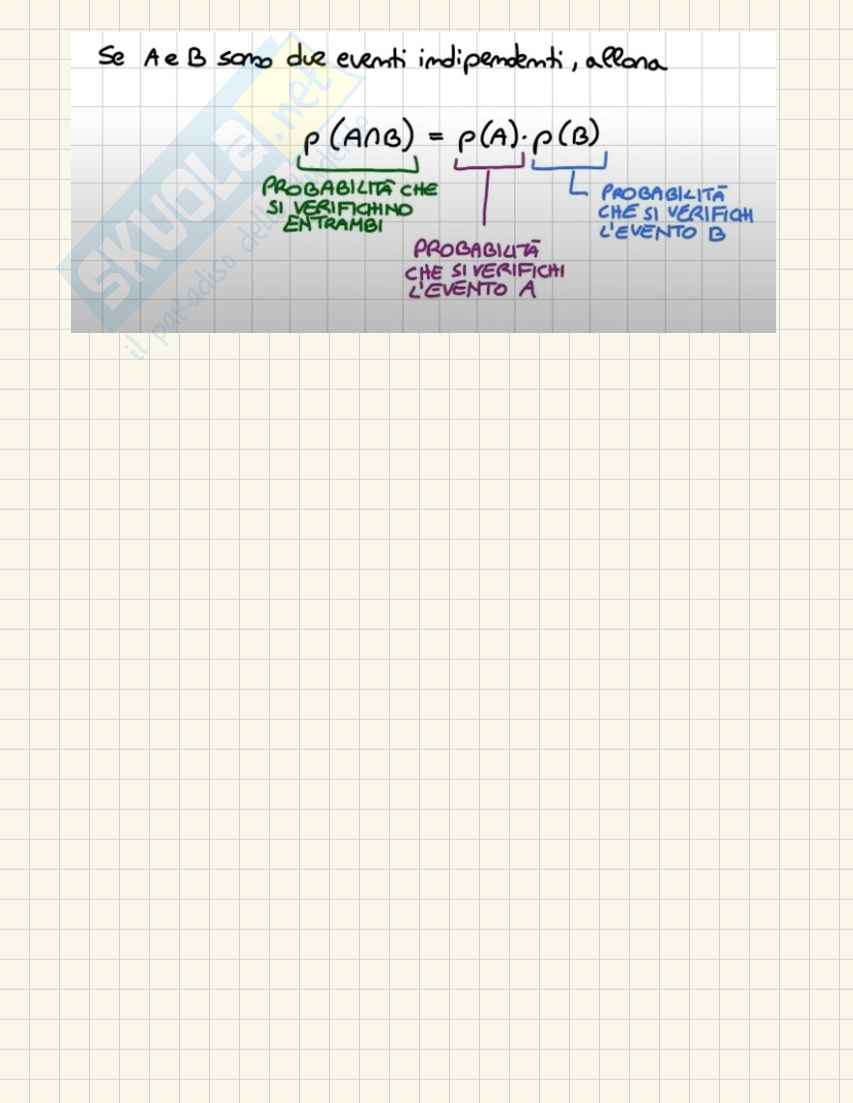 Lezione 2 di Probabilità e statistica Pag. 11