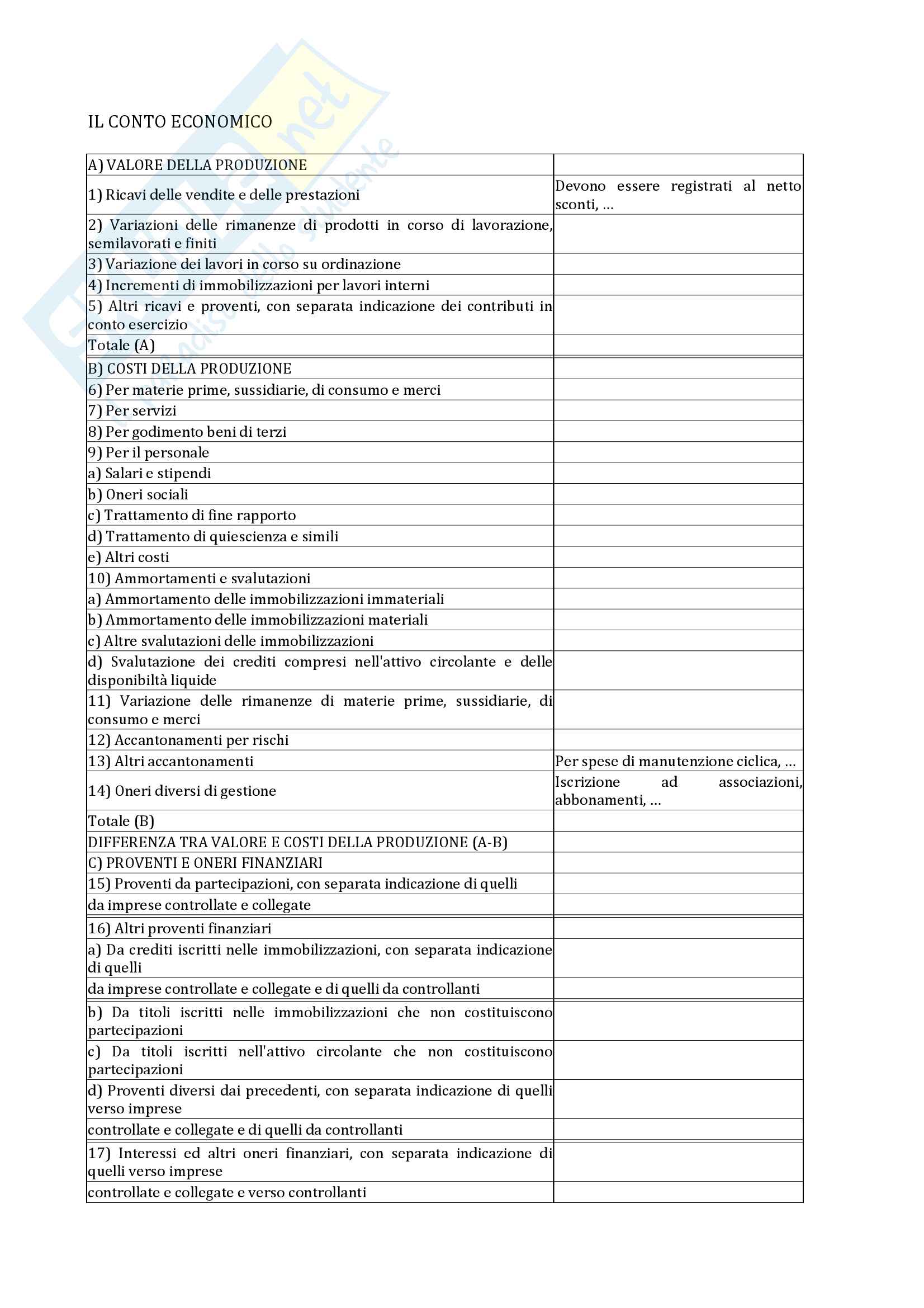 Riassunti esercitazione economia e misurazione aziendale Pag. 11