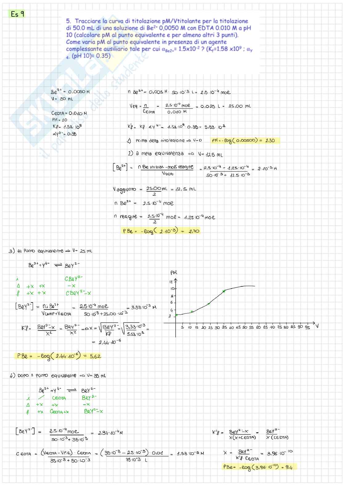Esercizi Chimica analitica Pag. 21