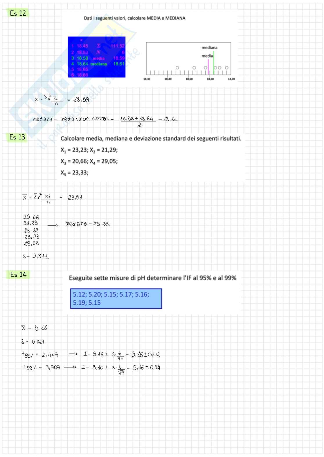 Esercizi Chimica analitica Pag. 6