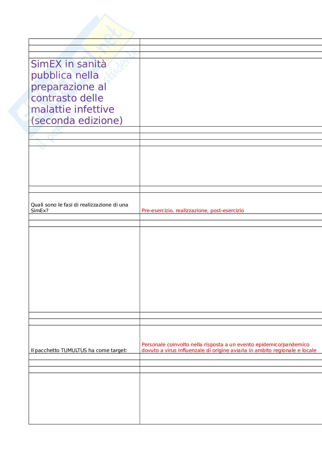 SimEX in sanità pubblica nella preparazione al contrasto delle malattie infettive (seconda edizione) Pag. 1