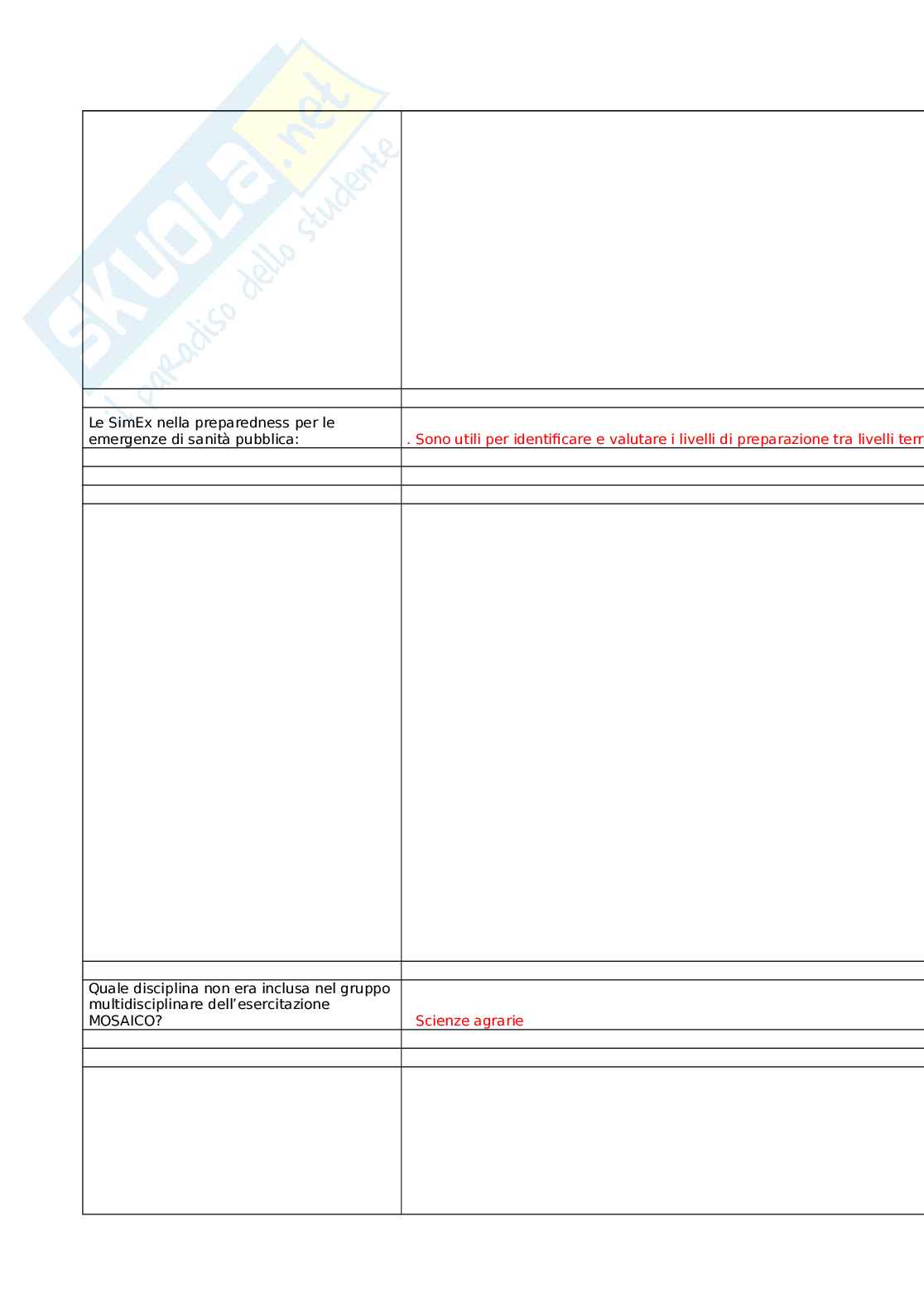 SimEX in sanità pubblica nella preparazione al contrasto delle malattie infettive (seconda edizione) Pag. 11