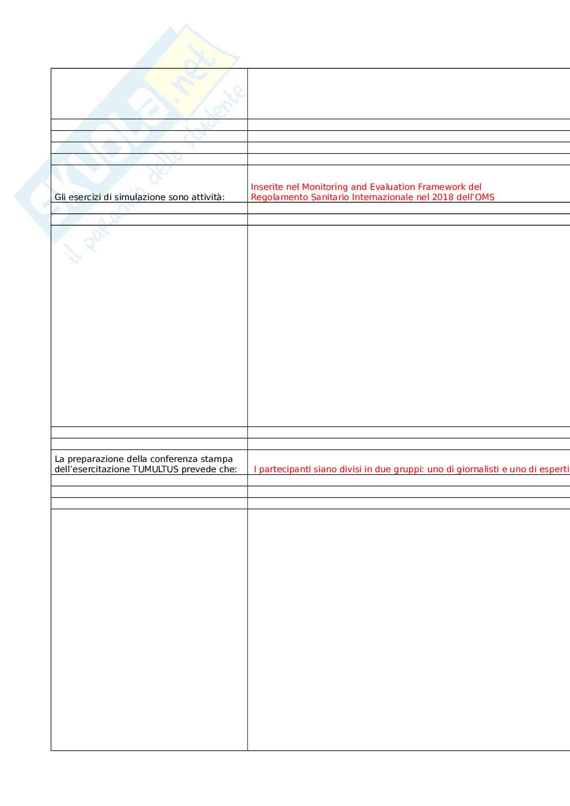 SimEX in sanità pubblica nella preparazione al contrasto delle malattie infettive (seconda edizione) Pag. 16