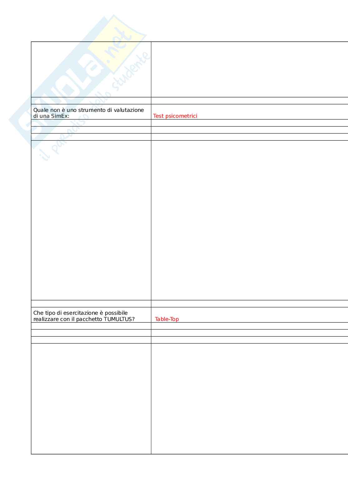 SimEX in sanità pubblica nella preparazione al contrasto delle malattie infettive (seconda edizione) Pag. 2