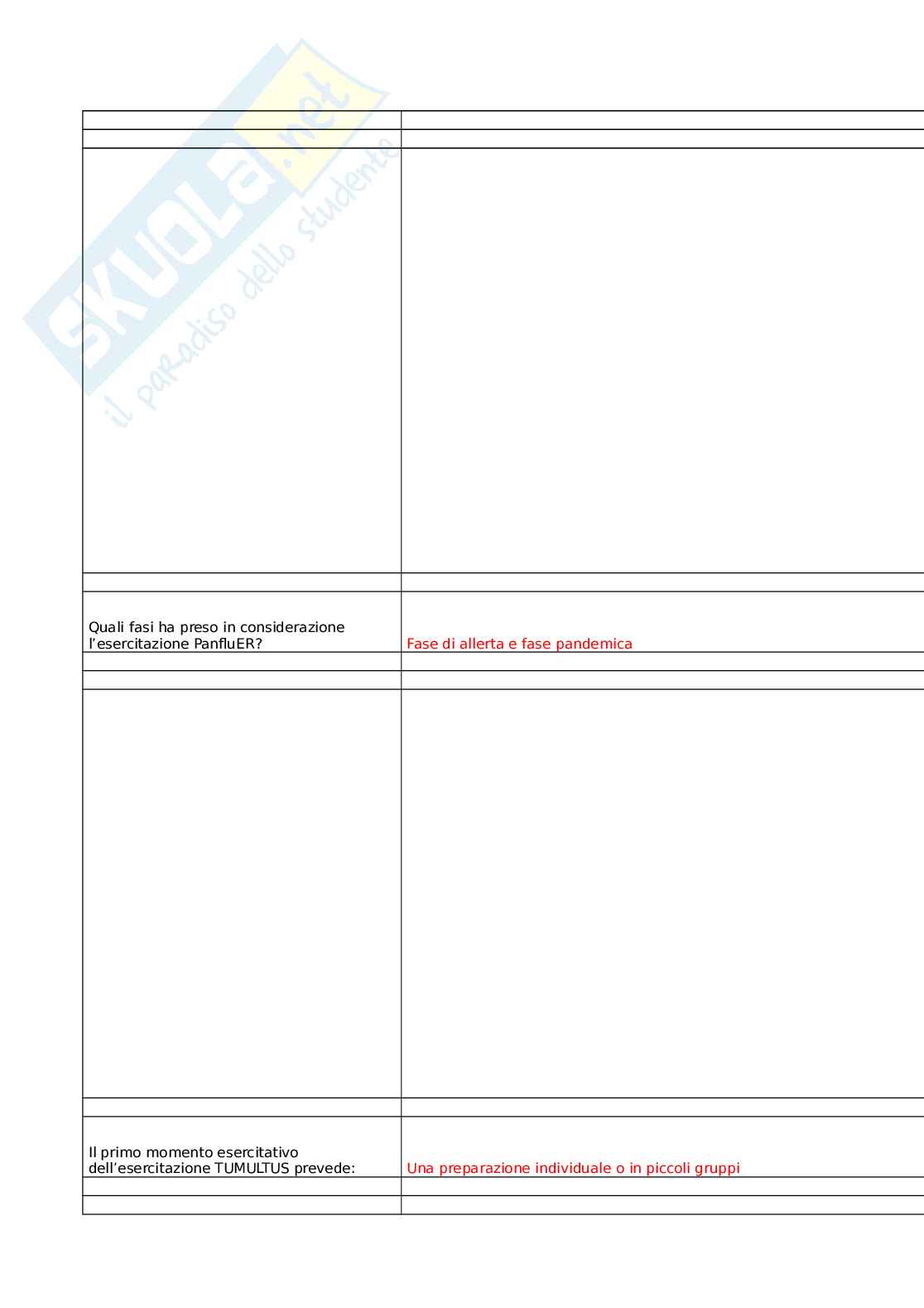 SimEX in sanità pubblica nella preparazione al contrasto delle malattie infettive (seconda edizione) Pag. 21