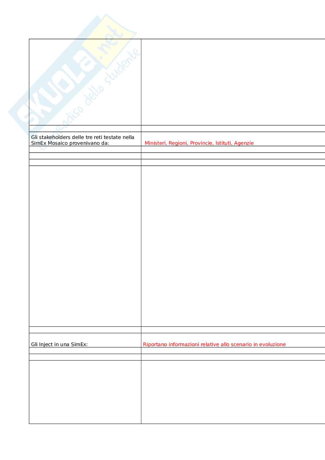 SimEX in sanità pubblica nella preparazione al contrasto delle malattie infettive (seconda edizione) Pag. 26