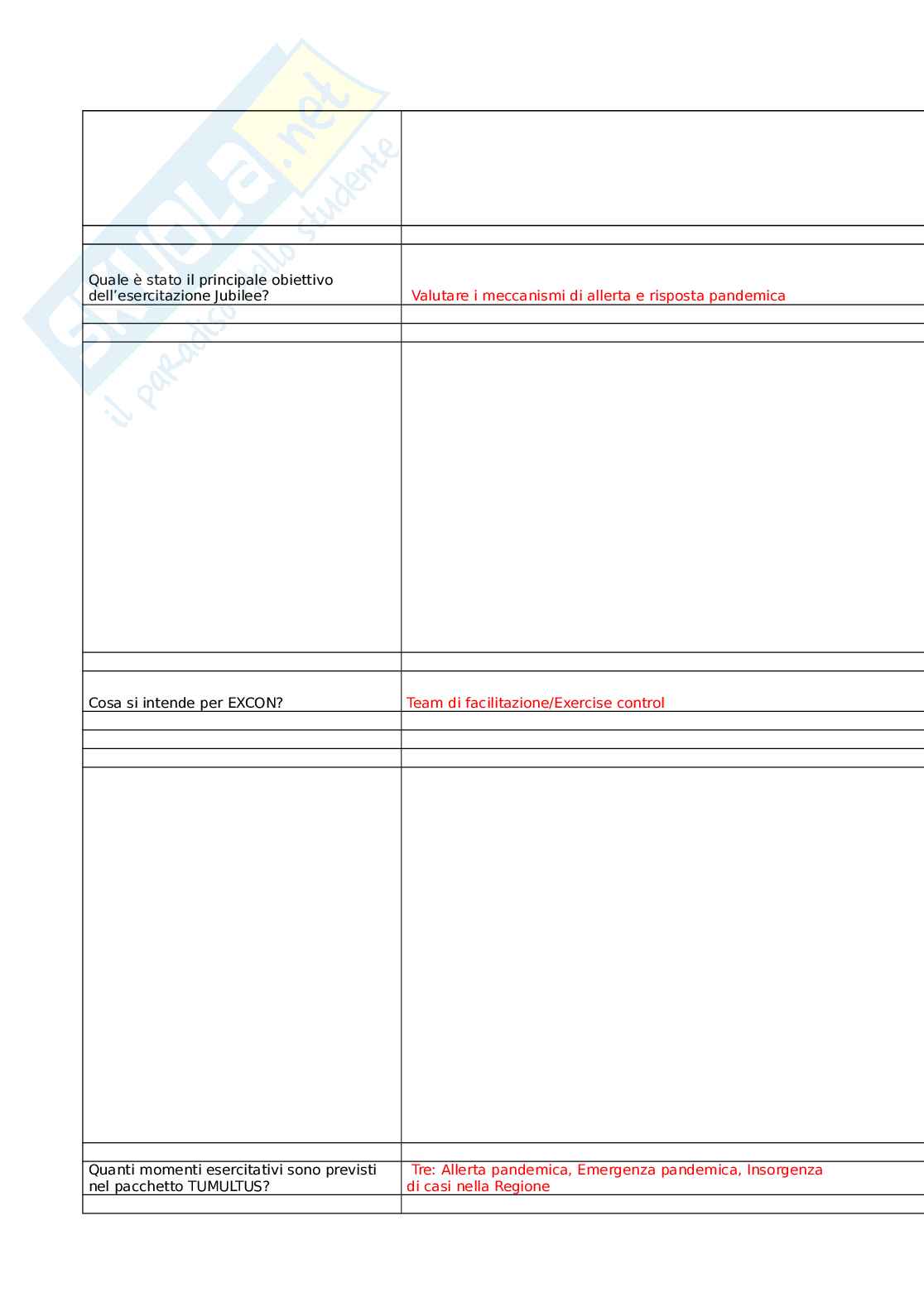 SimEX in sanità pubblica nella preparazione al contrasto delle malattie infettive (seconda edizione) Pag. 31