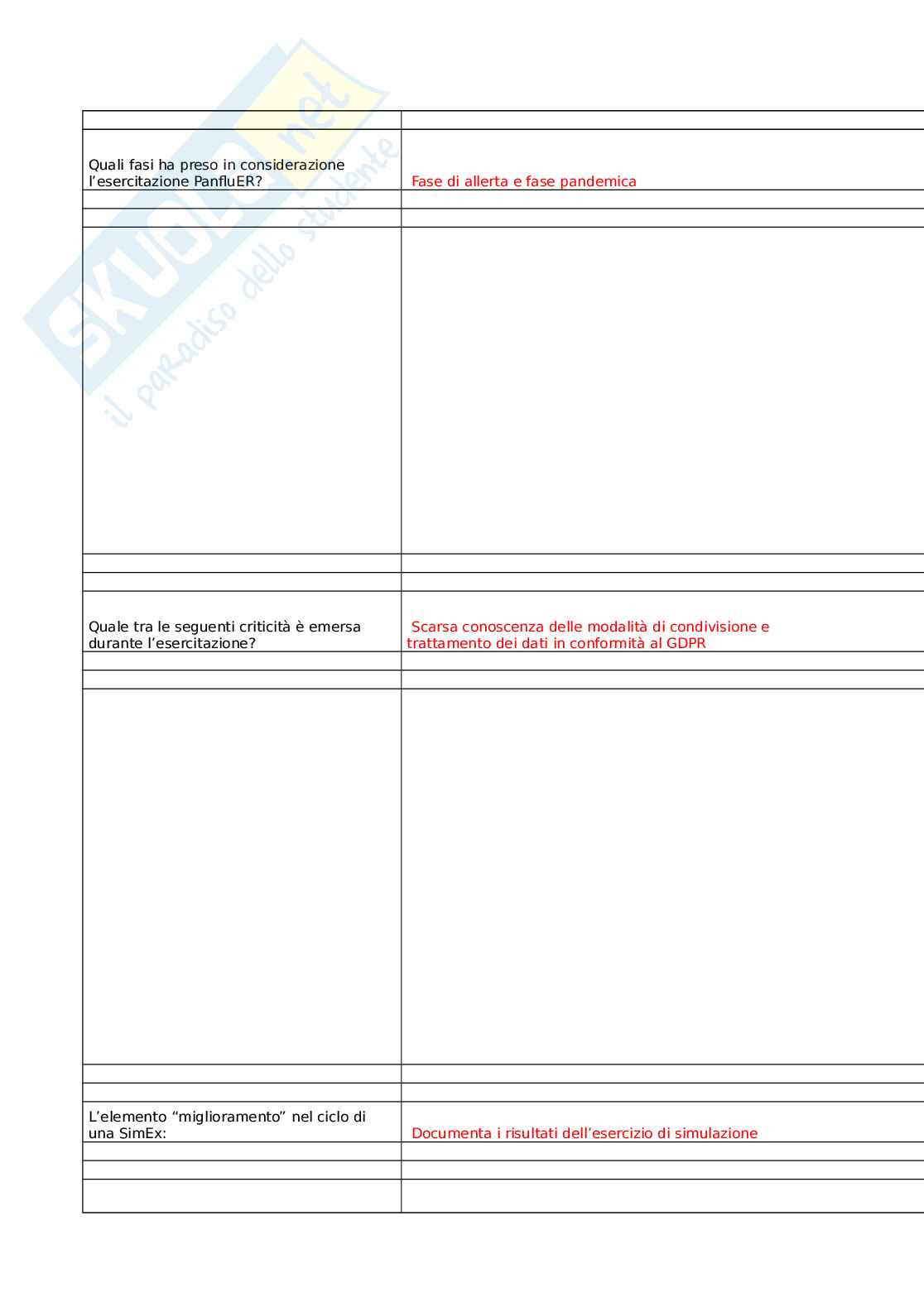 SimEX in sanità pubblica nella preparazione al contrasto delle malattie infettive (seconda edizione) Pag. 36
