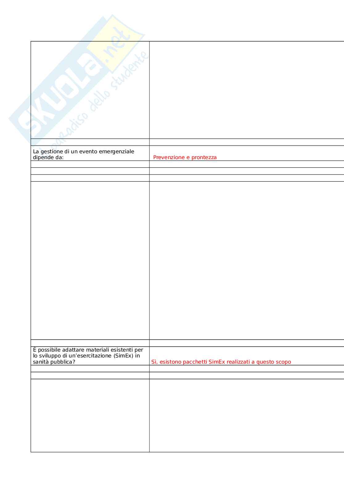SimEX in sanità pubblica nella preparazione al contrasto delle malattie infettive (seconda edizione) Pag. 41