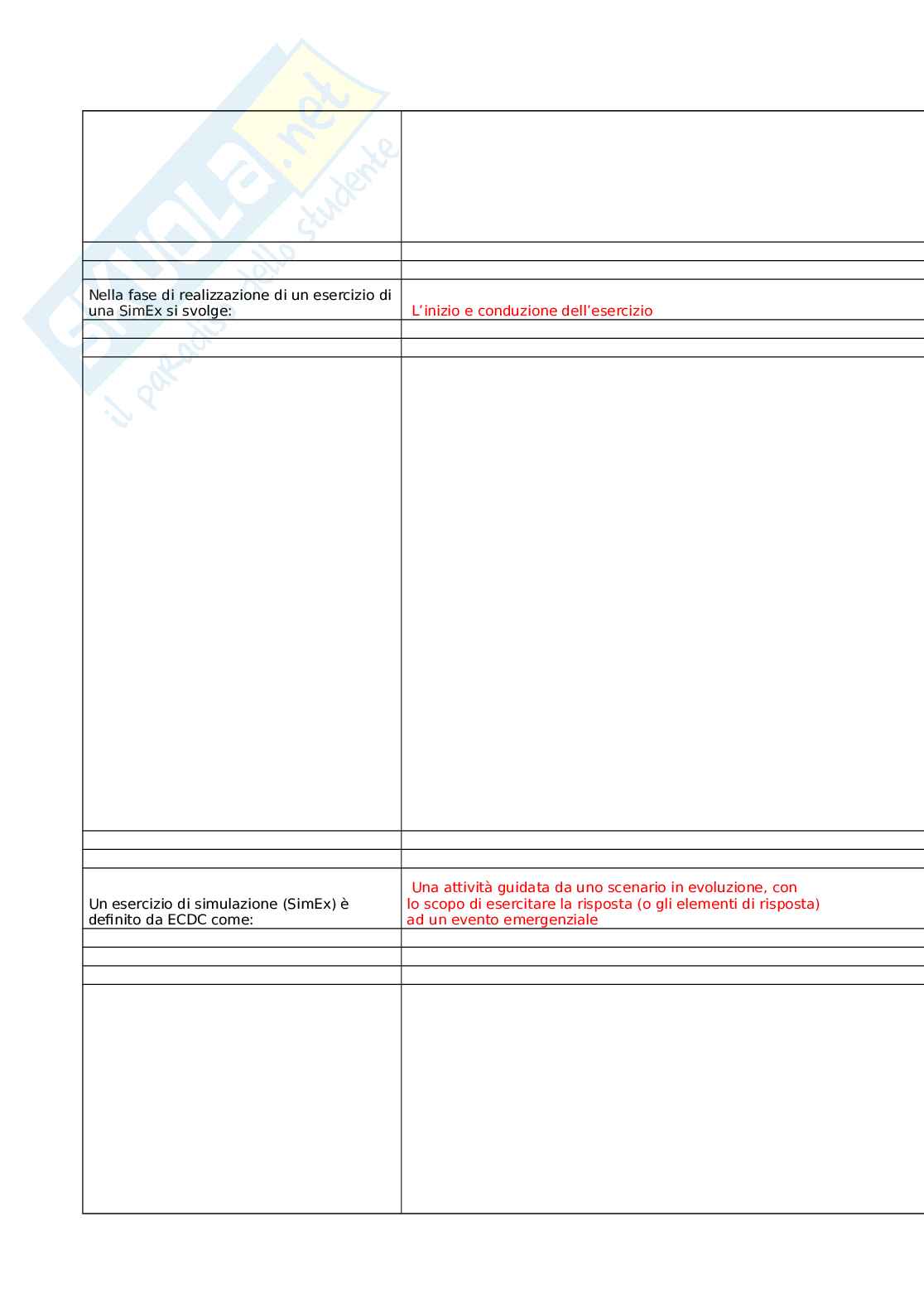 SimEX in sanità pubblica nella preparazione al contrasto delle malattie infettive (seconda edizione) Pag. 46