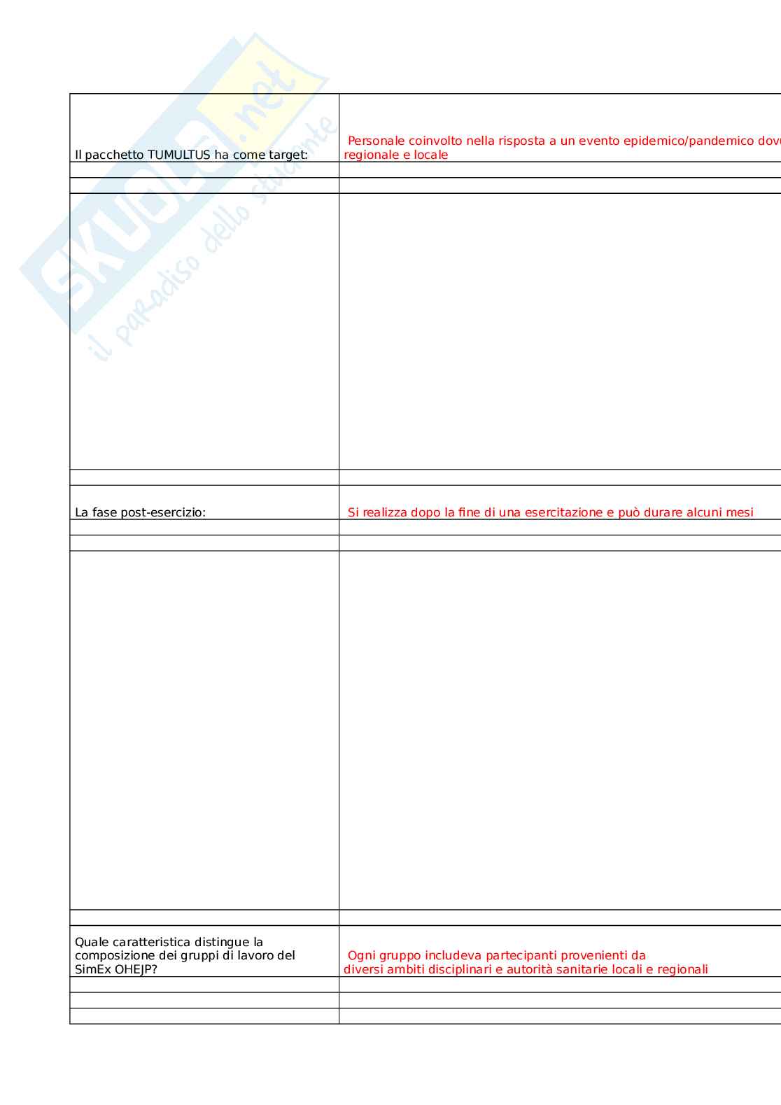 SimEX in sanità pubblica nella preparazione al contrasto delle malattie infettive (seconda edizione) Pag. 51