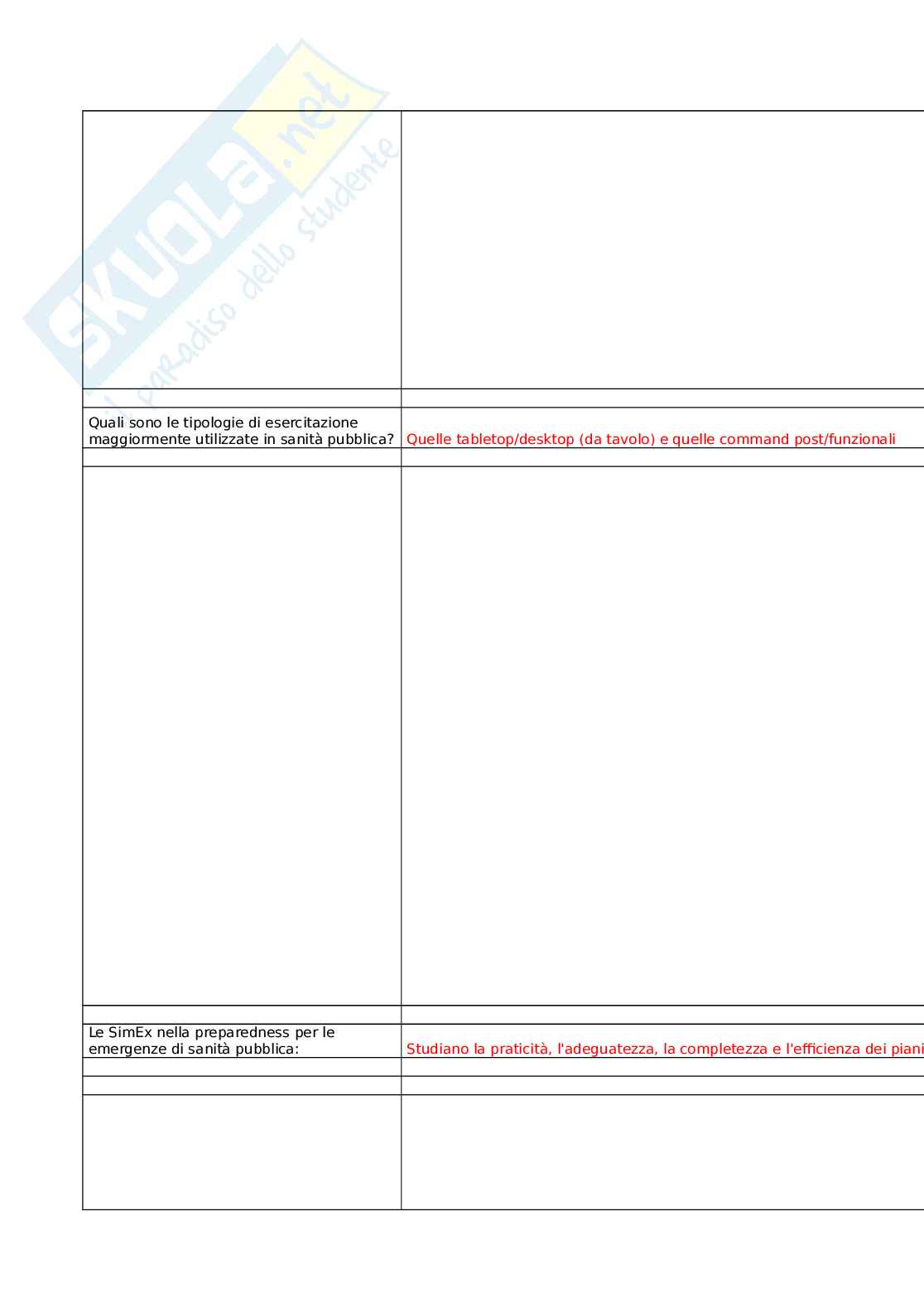 SimEX in sanità pubblica nella preparazione al contrasto delle malattie infettive (seconda edizione) Pag. 56