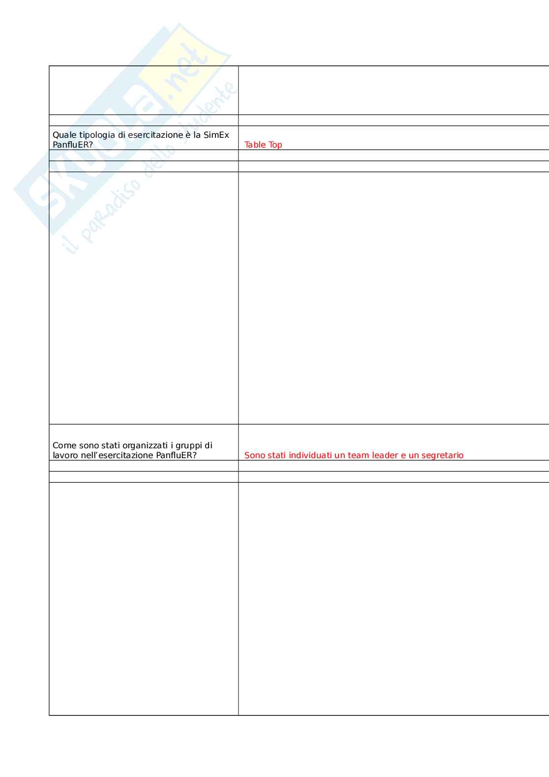 SimEX in sanità pubblica nella preparazione al contrasto delle malattie infettive (seconda edizione) Pag. 61