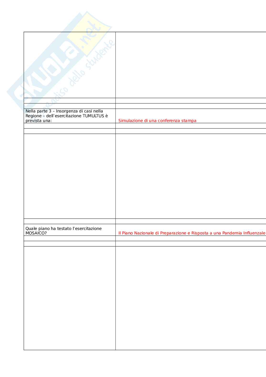 SimEX in sanità pubblica nella preparazione al contrasto delle malattie infettive (seconda edizione) Pag. 66