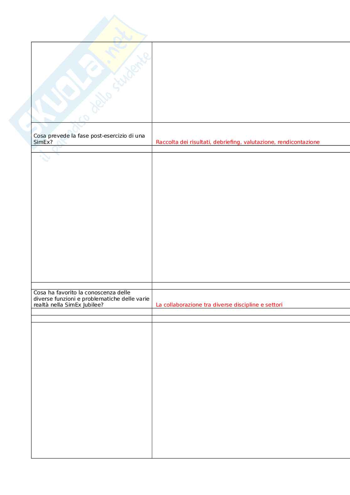 SimEX in sanità pubblica nella preparazione al contrasto delle malattie infettive (seconda edizione) Pag. 71