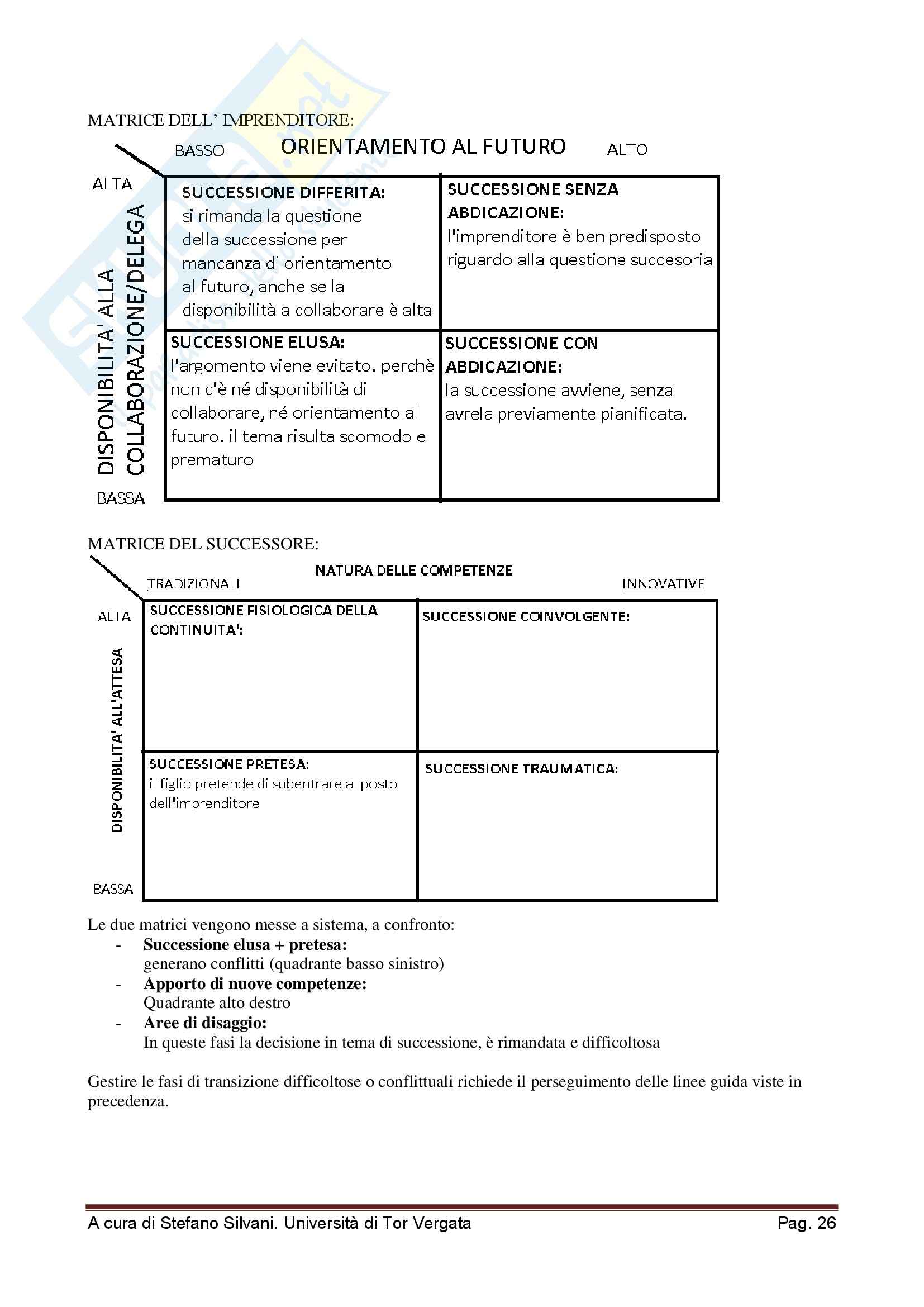 Creazione d'impresa e imprenditorialità minore - Appunti Pag. 26