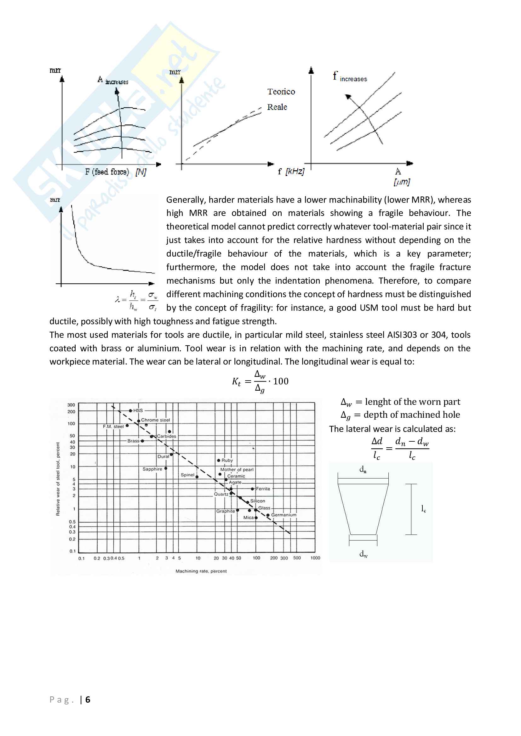 UltraSonic Machining Pag. 6