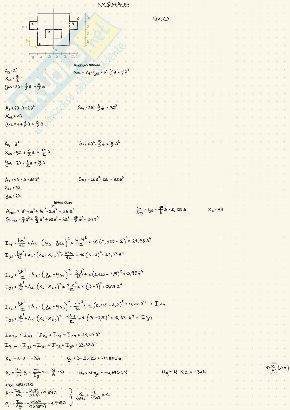Esercizi d'esame svolti Scienza delle costruzioni - parte 1 Pag. 1