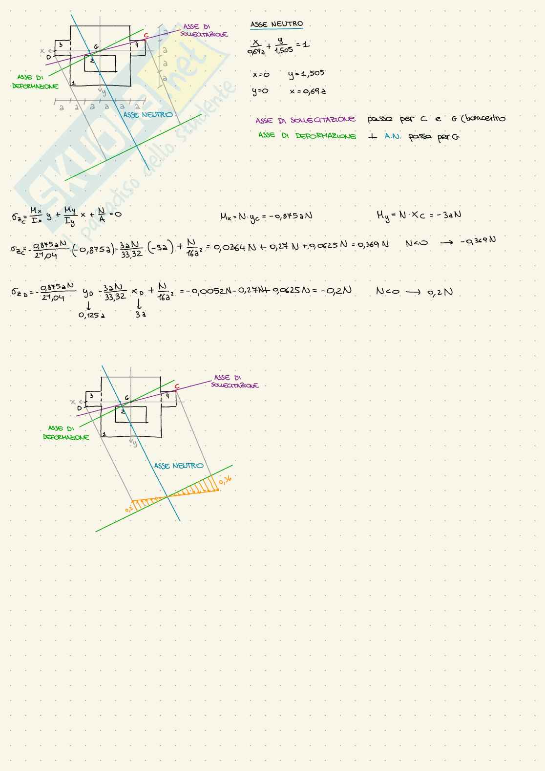Esercizi d'esame svolti Scienza delle costruzioni - parte 1 Pag. 2