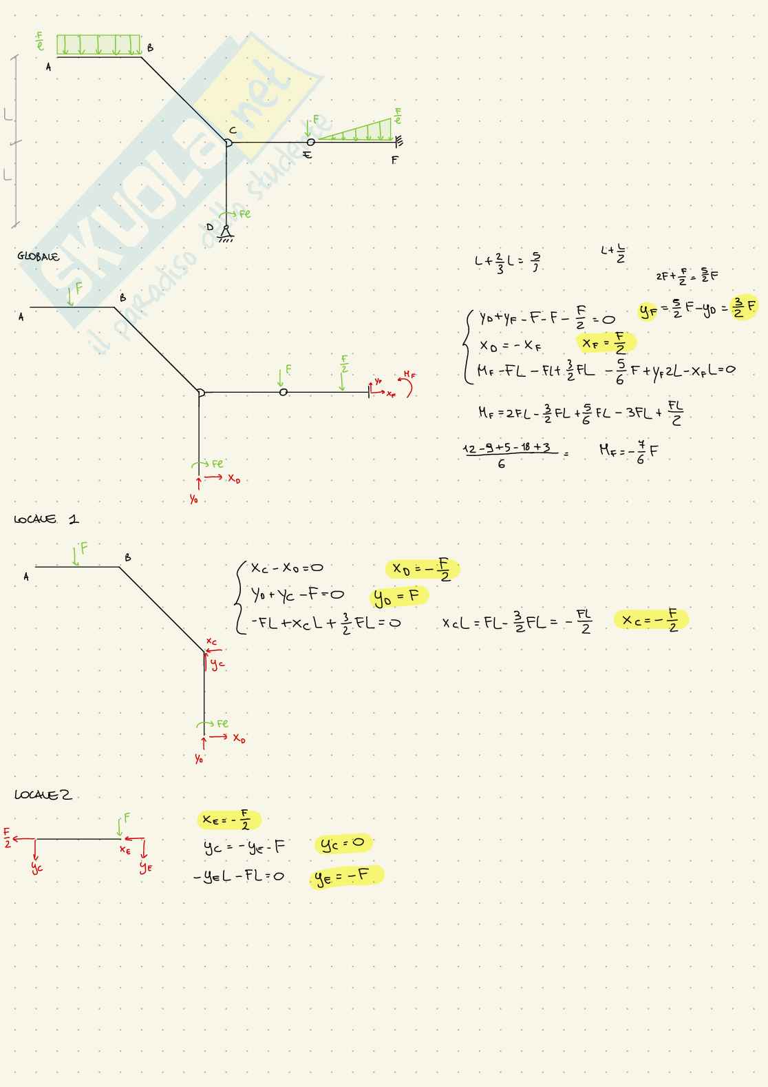 Esercizi d'esame svolti Scienza delle costruzioni - parte 1 Pag. 6