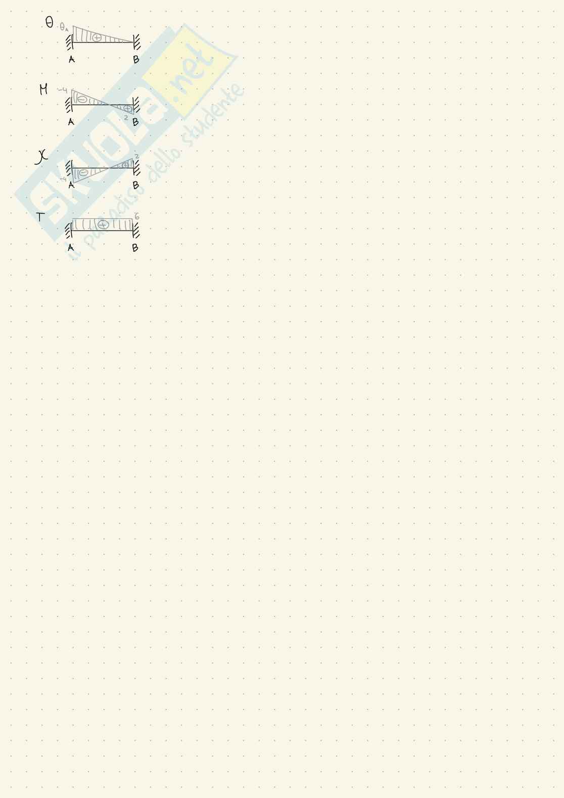 Esercizi d'esame svolti Scienza delle costruzioni - parte 1 Pag. 61