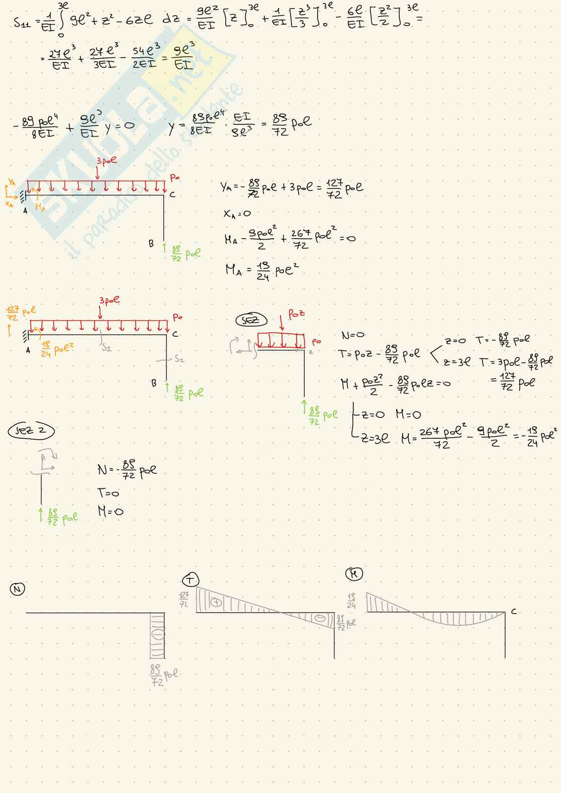 Esercizi d'esame svolti Scienza delle costruzioni - parte 1 Pag. 66