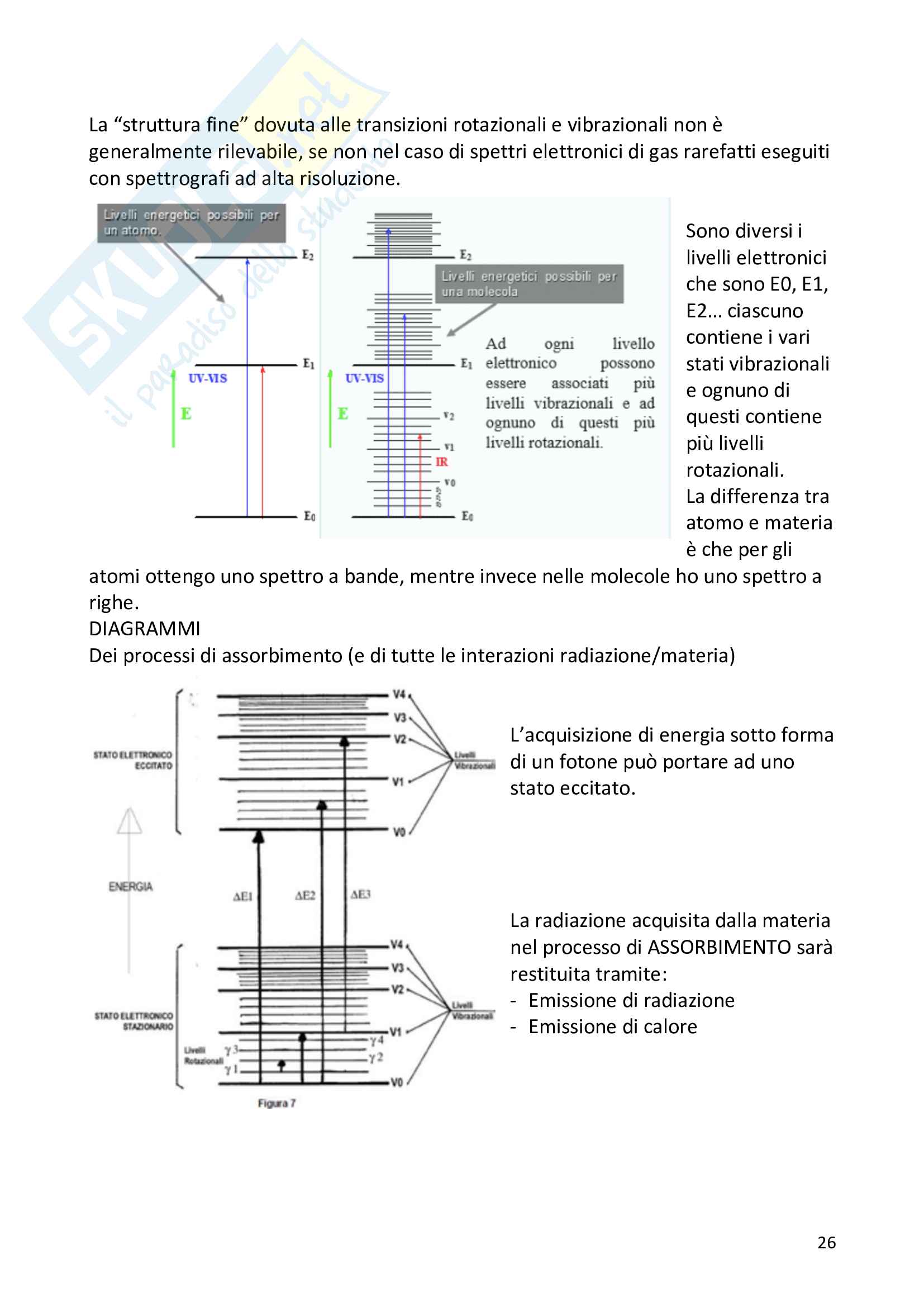 Metodi fisici in chimica organica Pag. 26