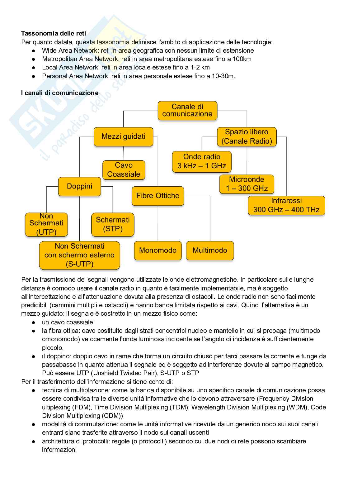 Appunti Reti di telecomunicazioni Pag. 2