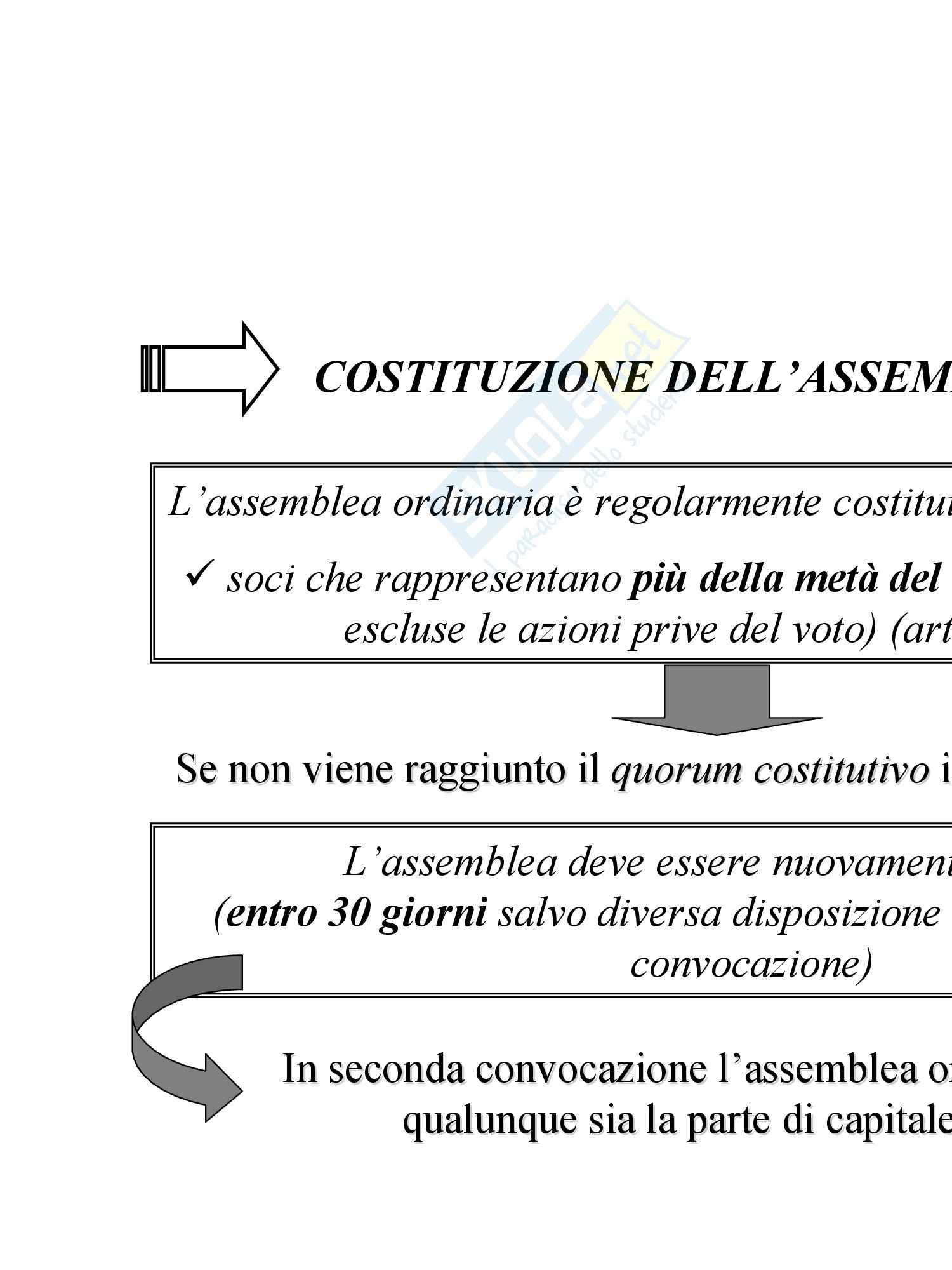 Economia aziendale - Bilancio di esercizio: iter di formazione e approvazione Pag. 136