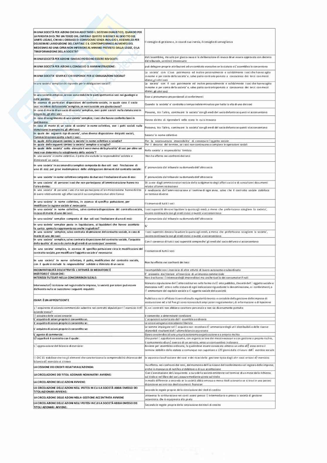 Paniere nuovo (2026) di Diritto commerciale Pag. 11