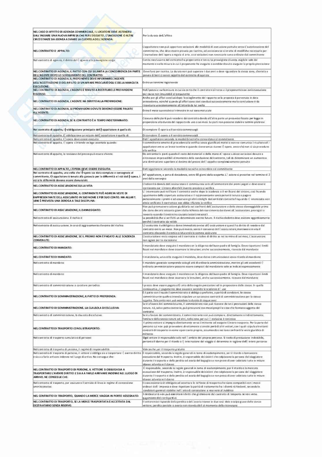 Paniere nuovo (2026) di Diritto commerciale Pag. 16